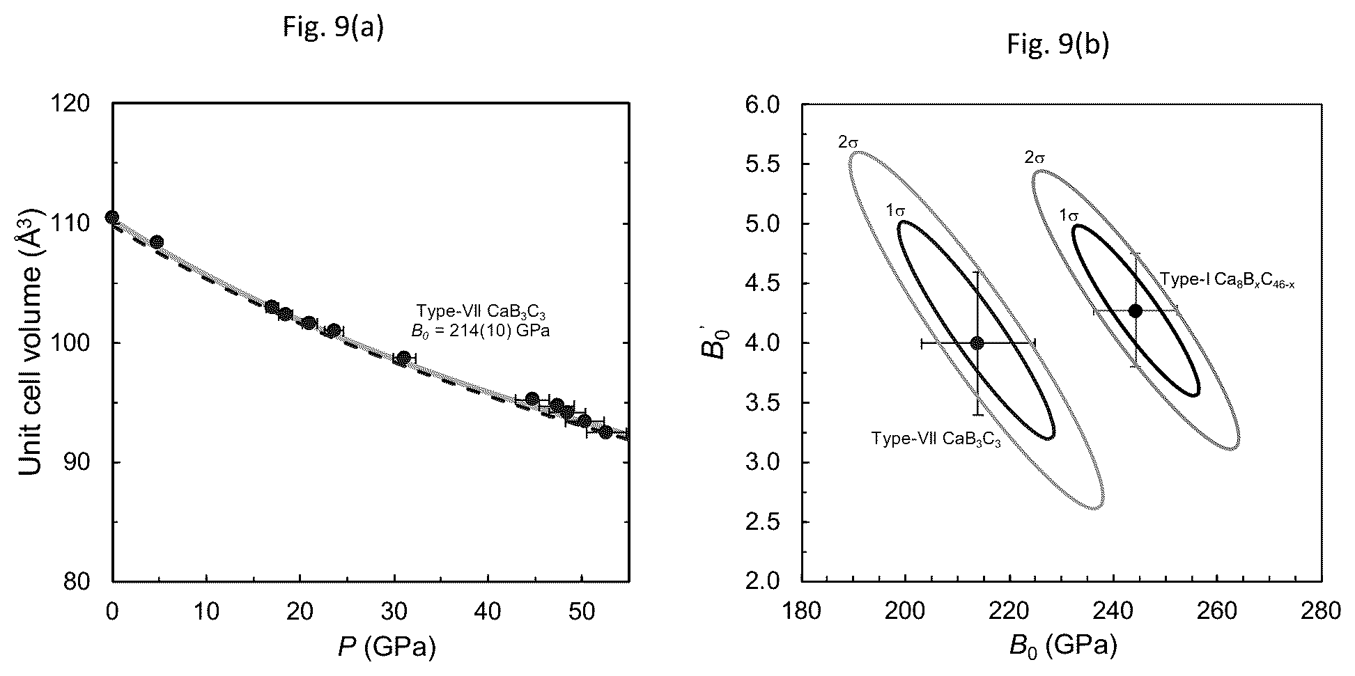 Patent US12410060 Figure 9 – Boron-stabilized type-I and type-II carbon clathrates