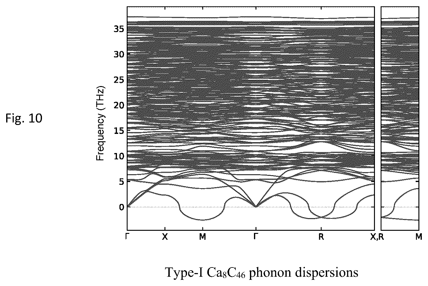 Patent US12410060 Figure 10 – Boron-stabilized type-I and type-II carbon clathrates