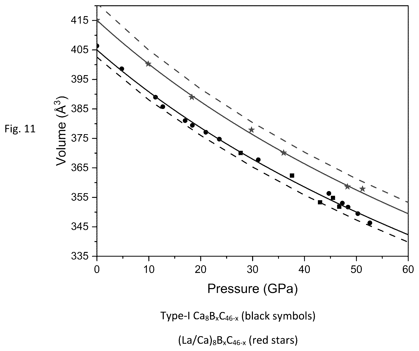 Patent US12410060 Figure 11 – Boron-stabilized type-I and type-II carbon clathrates