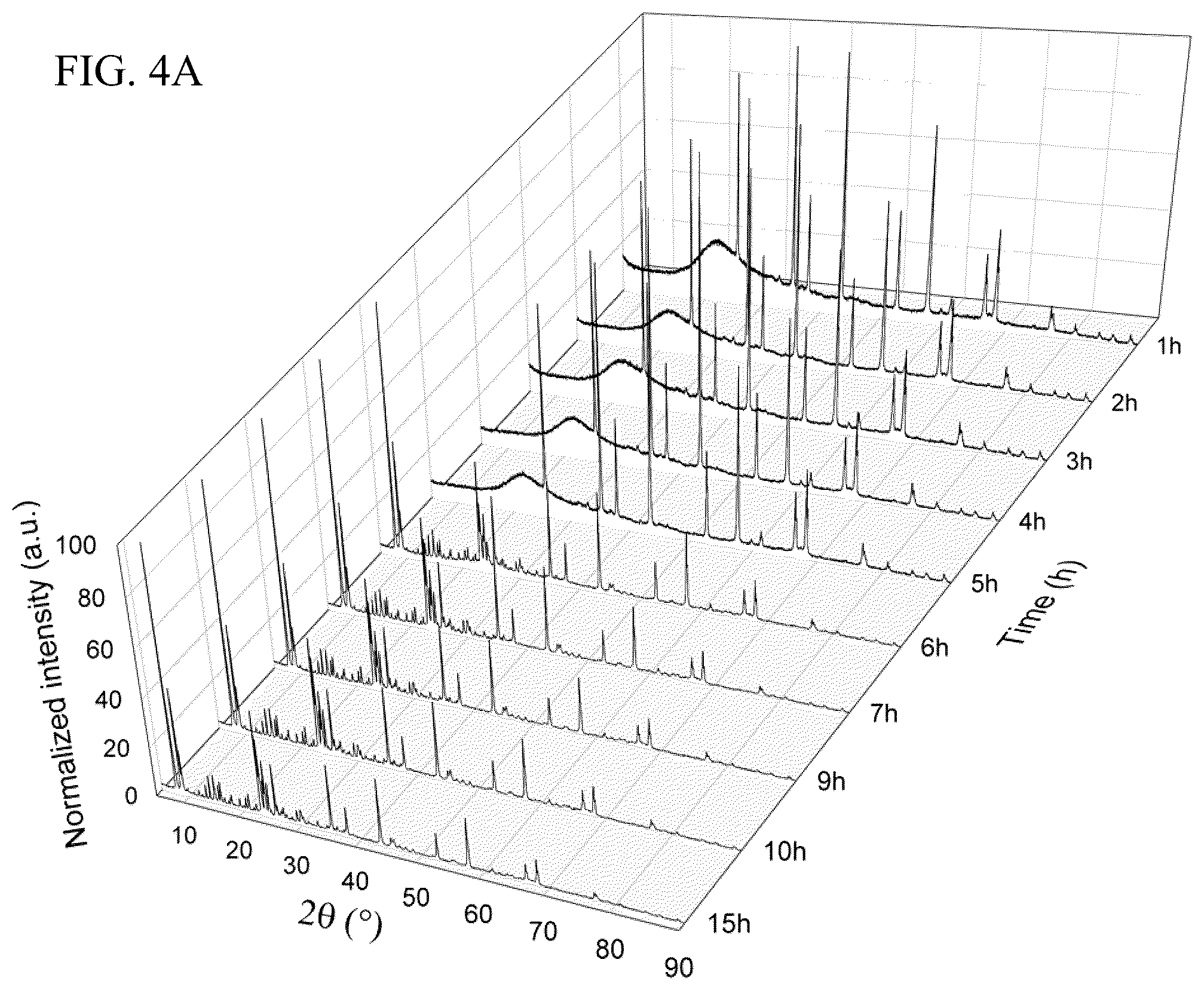 Patent US12410062 Figure 3 – Method to synthesize crystalline materials in the presence of ODSO with improved zeolite crystallization rates and enhanced relative crystallinity