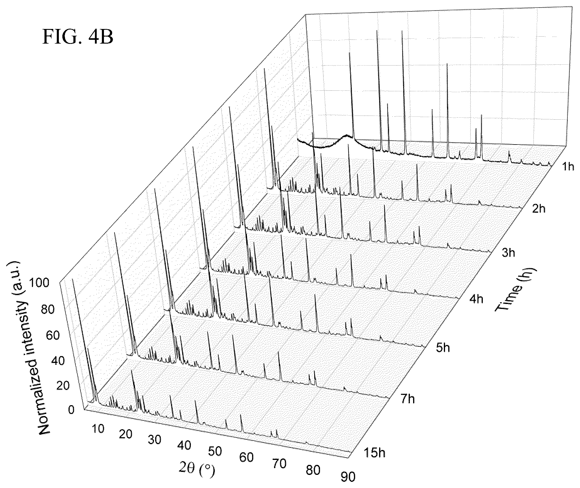Patent US12410062 Figure 4 – Method to synthesize crystalline materials in the presence of ODSO with improved zeolite crystallization rates and enhanced relative crystallinity