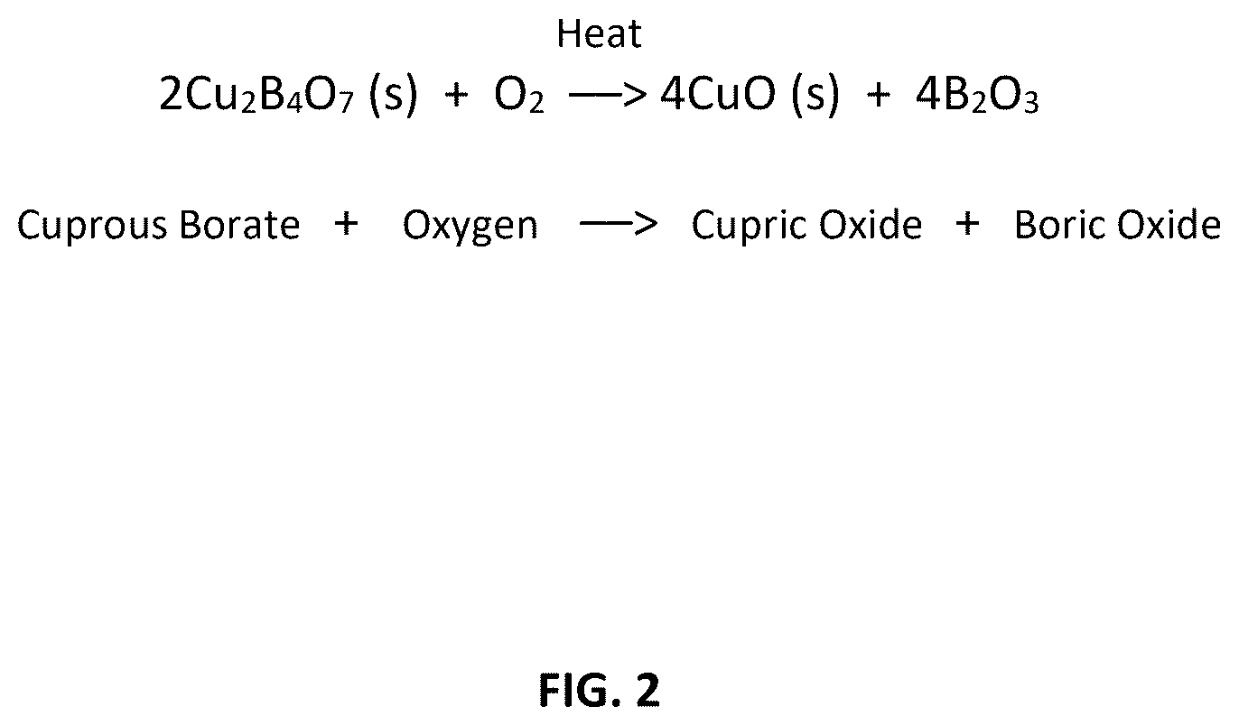 Patent US12410063 Figure 2 – Copper oxide synthesis by a borate method