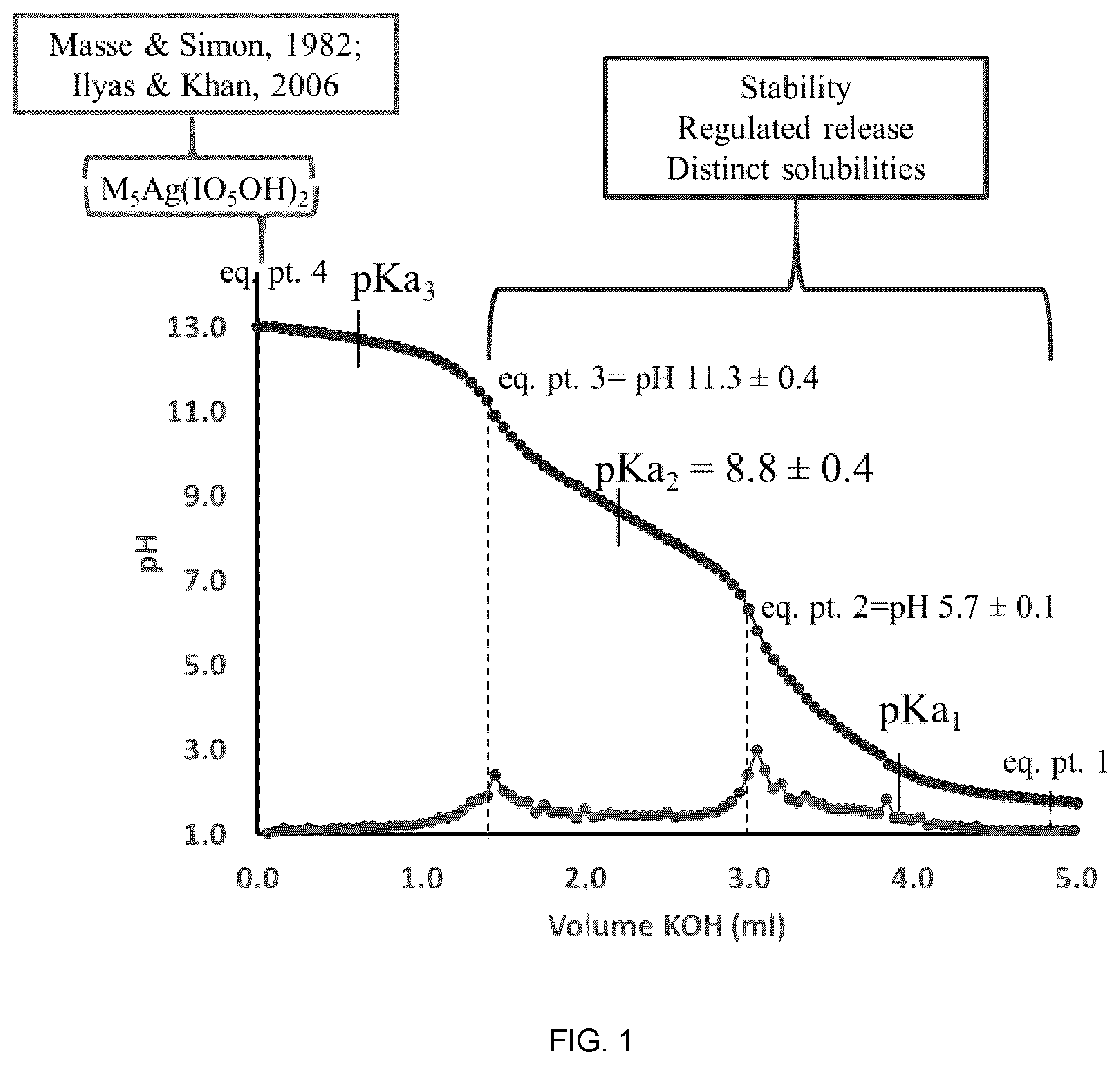 Patent US12410064 — Preparation of soluble compounds — Figure 1