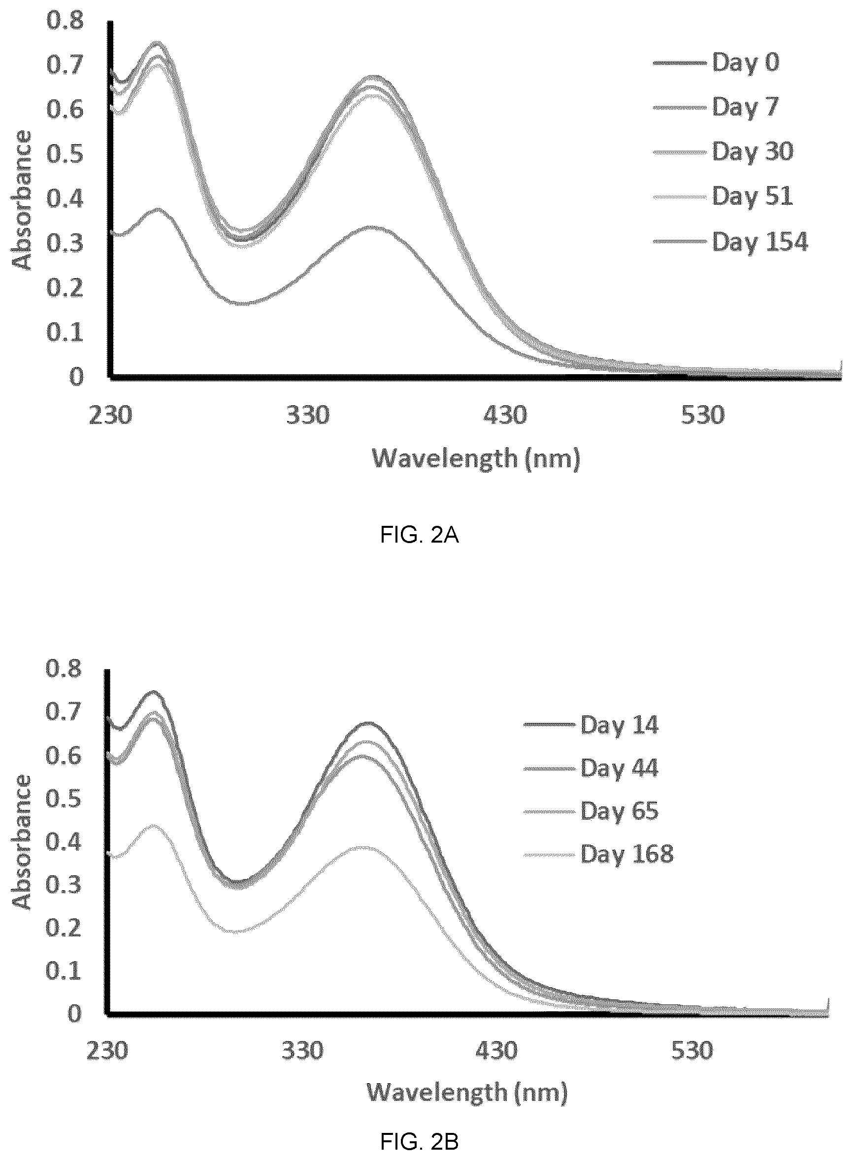 Patent US12410064 Figure 2 – Preparation of soluble compounds