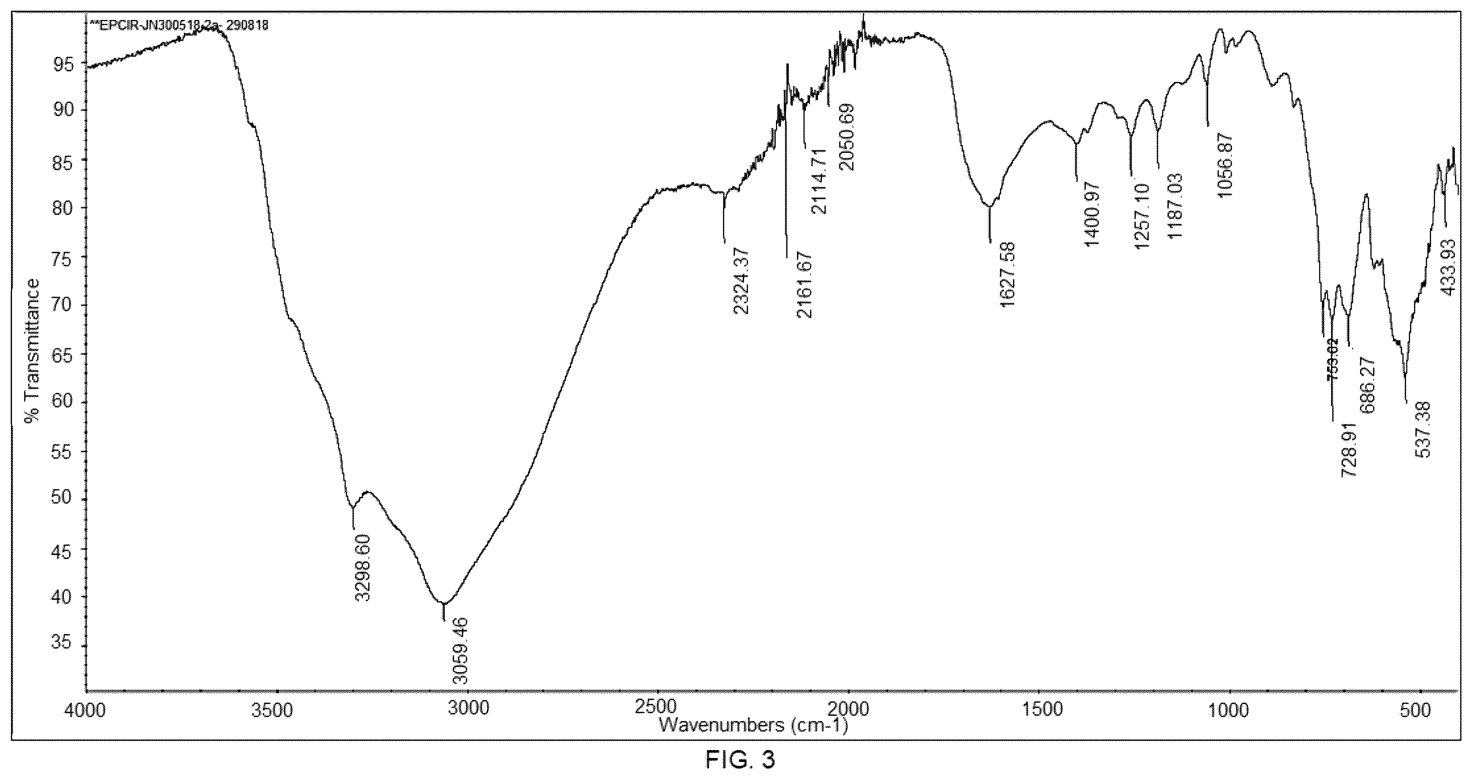 Patent US12410064 Figure 4 – Preparation of soluble compounds
