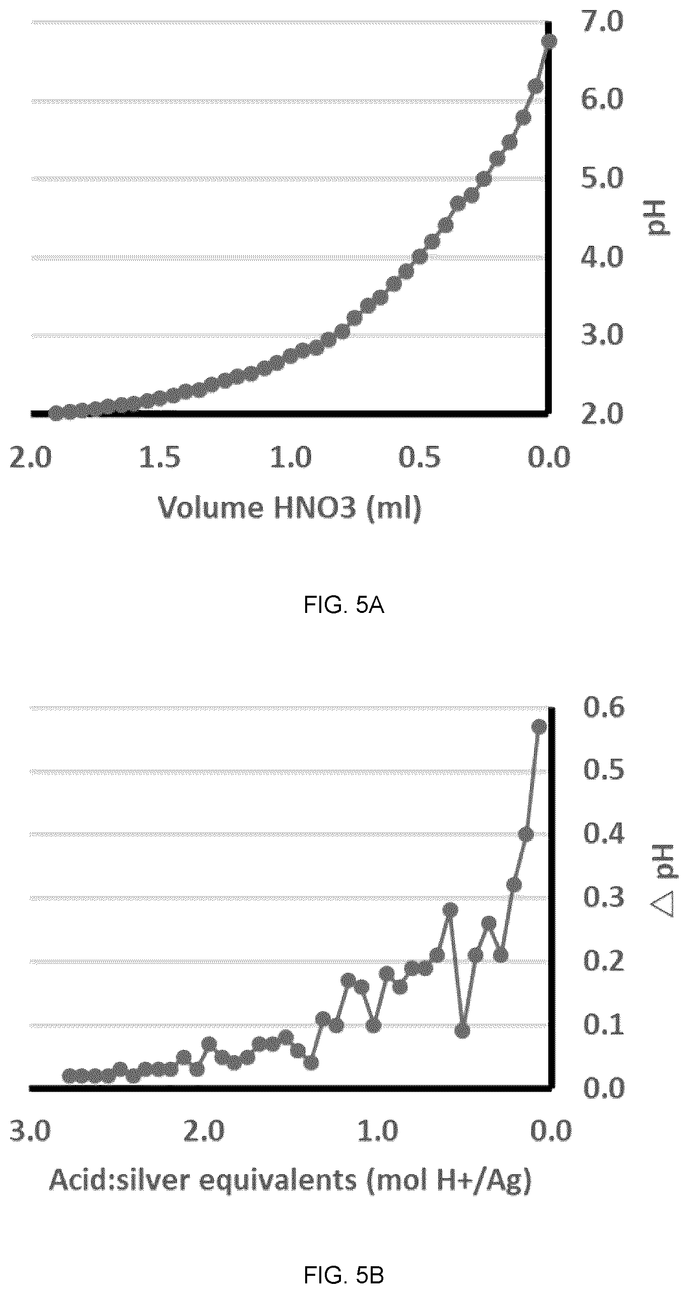 Patent US12410064 Figure 7 – Preparation of soluble compounds