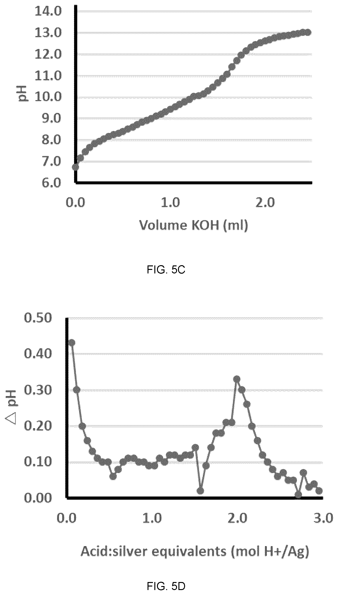 Patent US12410064 Figure 8 – Preparation of soluble compounds