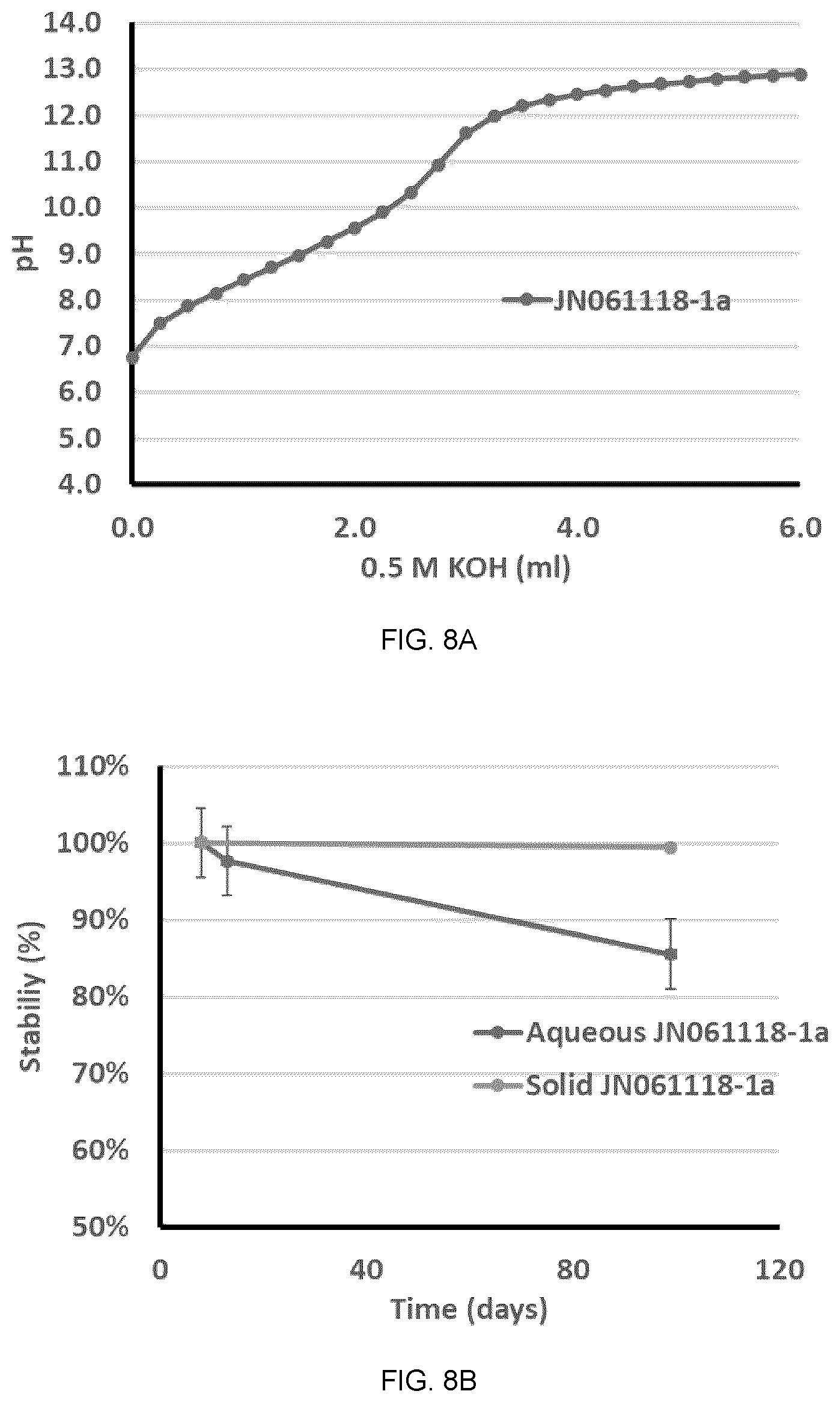 Patent US12410064 Figure 12 – Preparation of soluble compounds