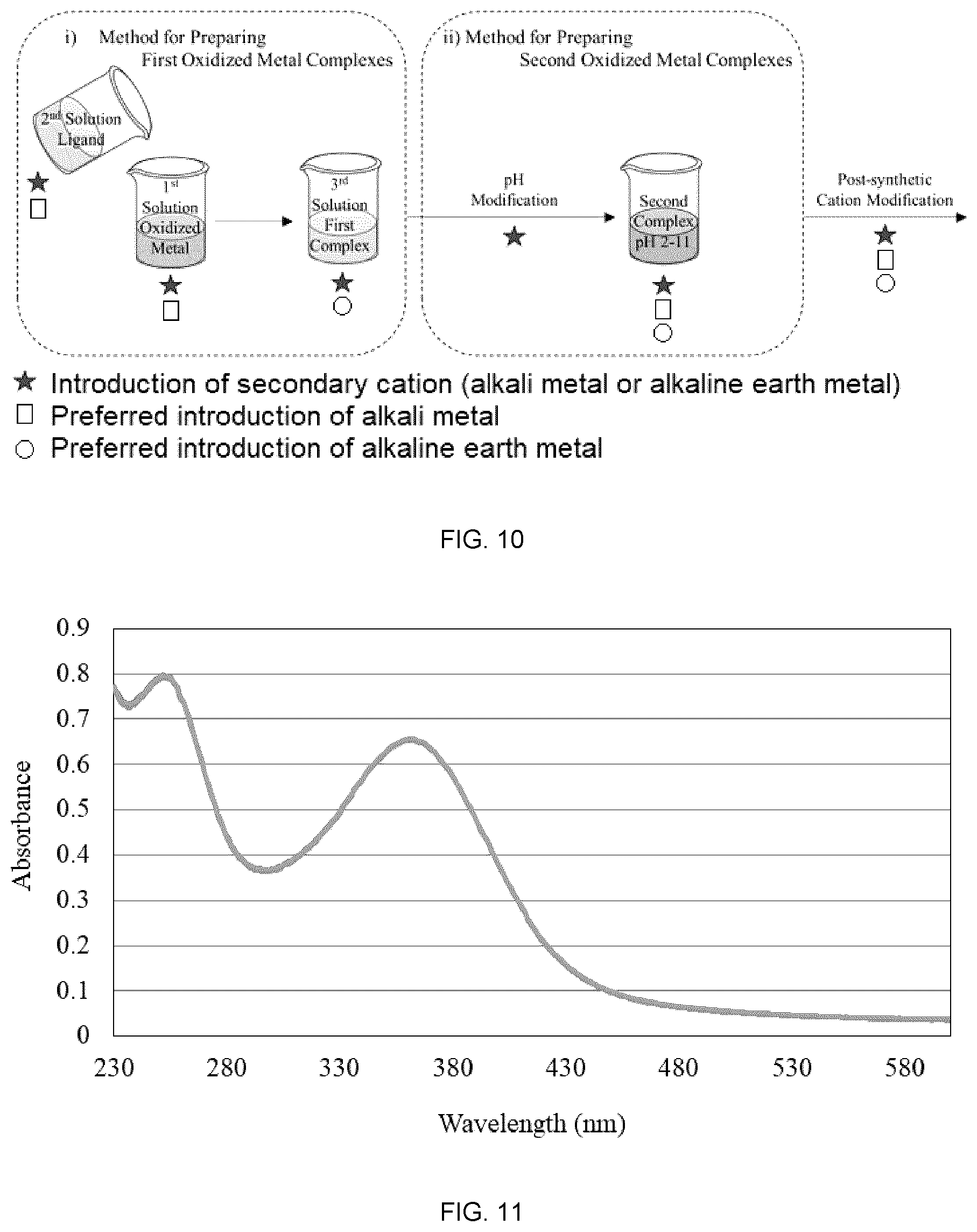 Patent US12410064 Figure 14 – Preparation of soluble compounds