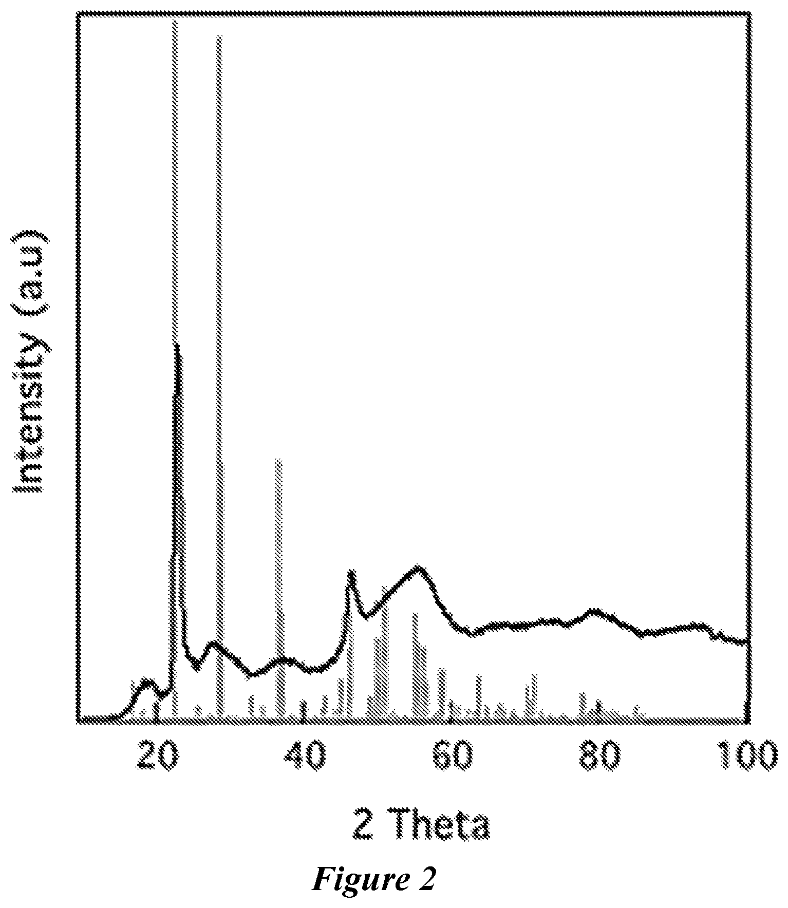 Patent US12410065 Figure 2 – Porous electrochromic niobium oxide films and methods of making and use thereof