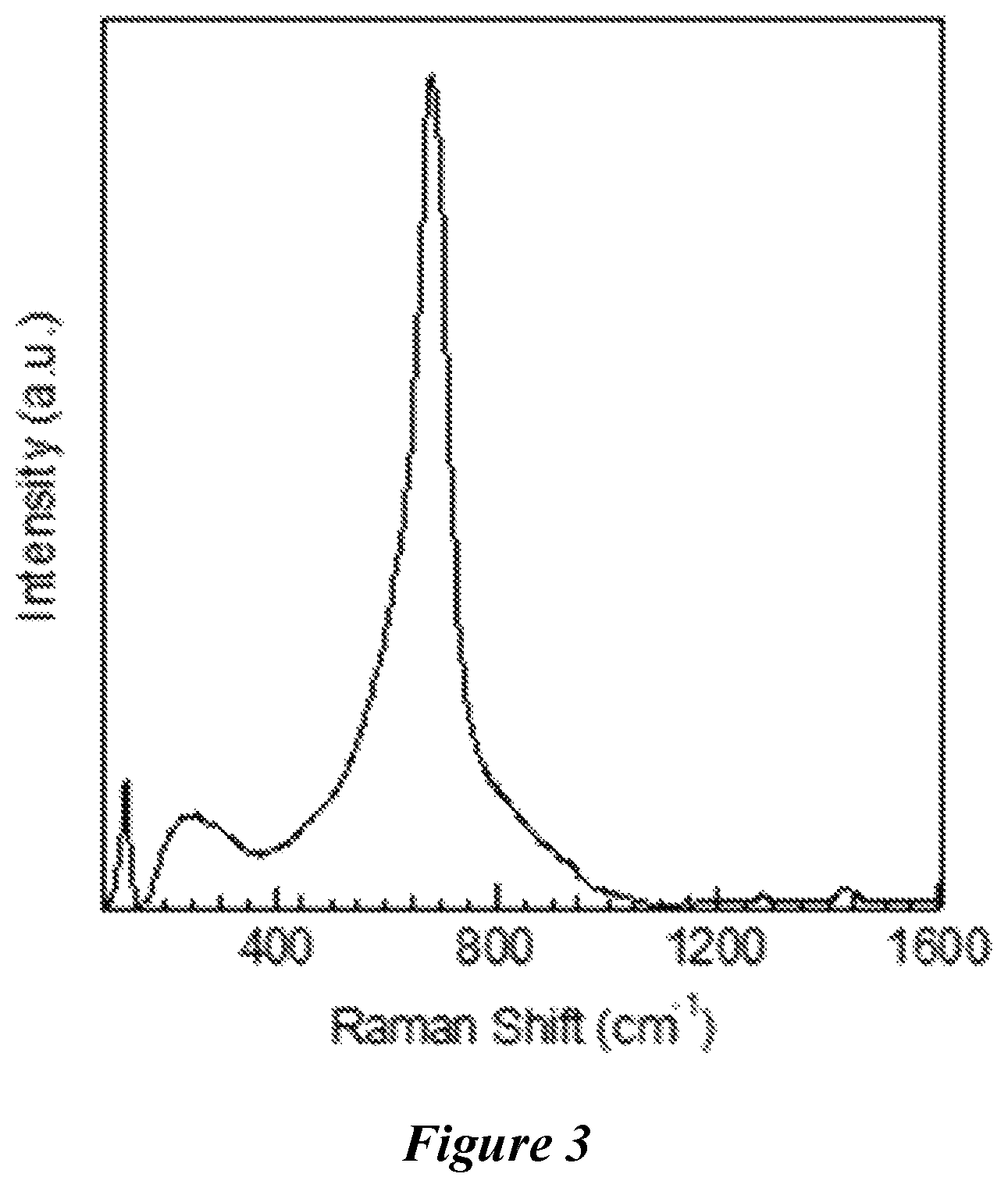 Patent US12410065 Figure 3 – Porous electrochromic niobium oxide films and methods of making and use thereof