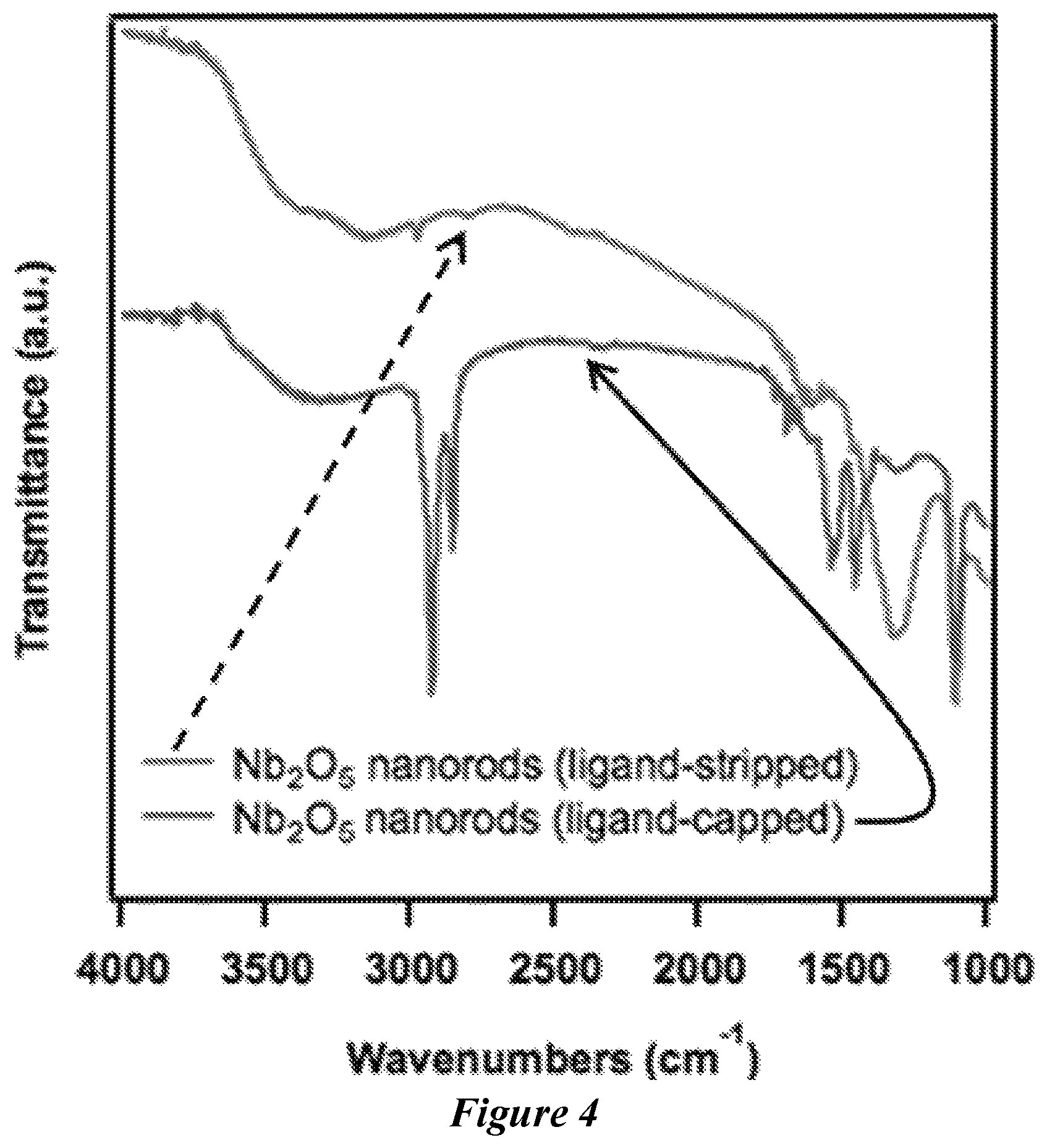Patent US12410065 Figure 4 – Porous electrochromic niobium oxide films and methods of making and use thereof