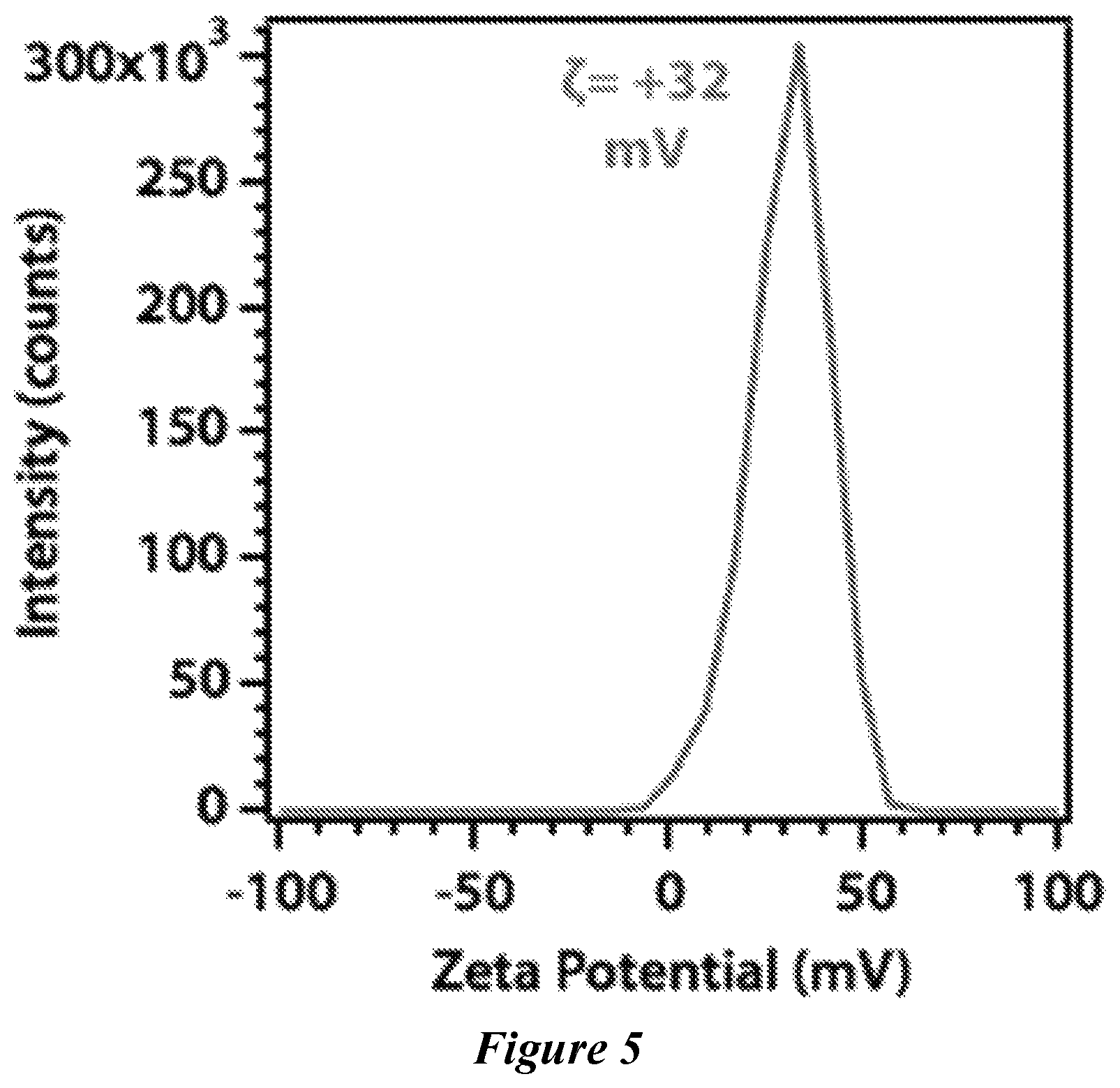 Patent US12410065 Figure 5 – Porous electrochromic niobium oxide films and methods of making and use thereof