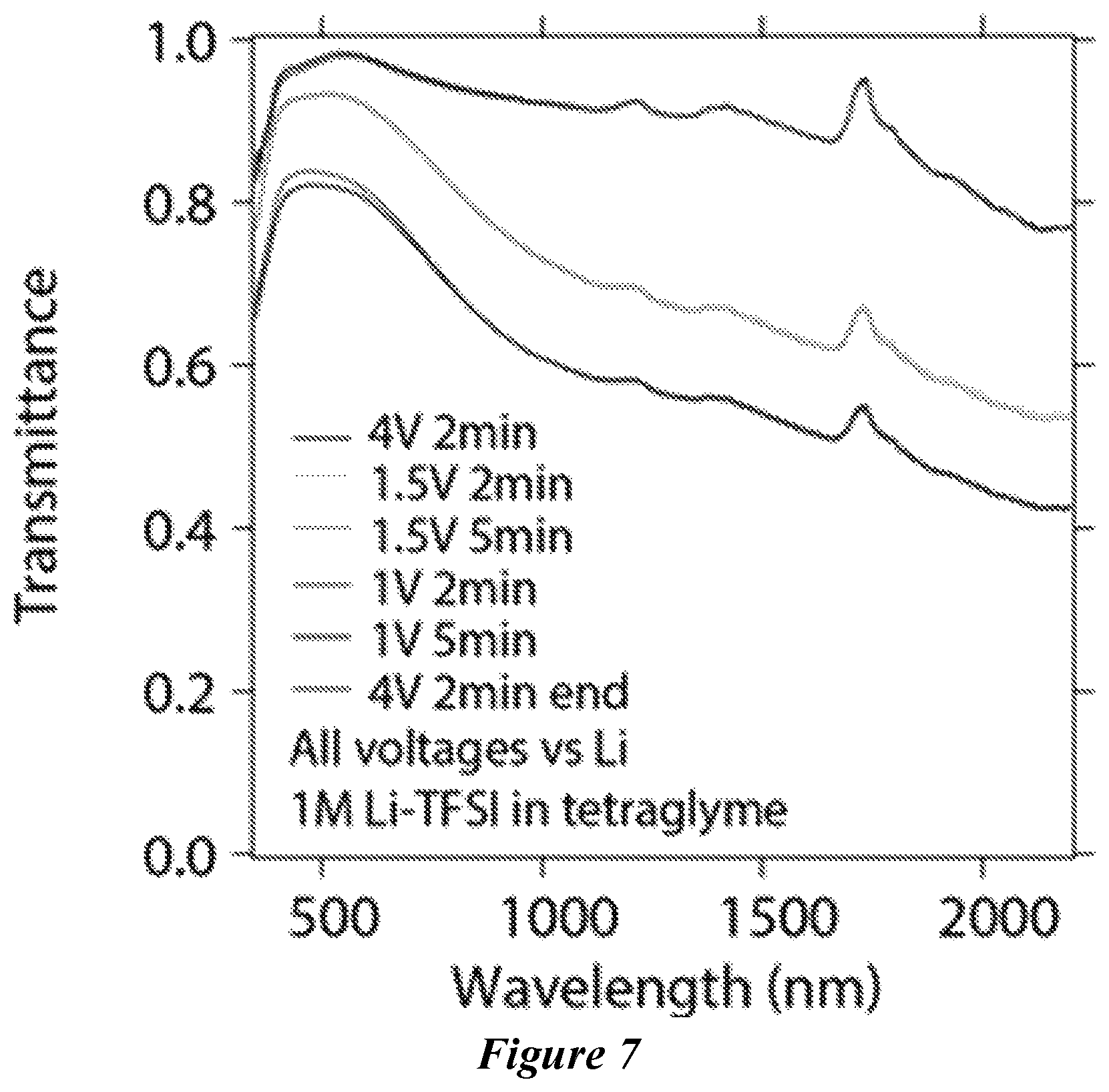 Patent US12410065 Figure 7 – Porous electrochromic niobium oxide films and methods of making and use thereof