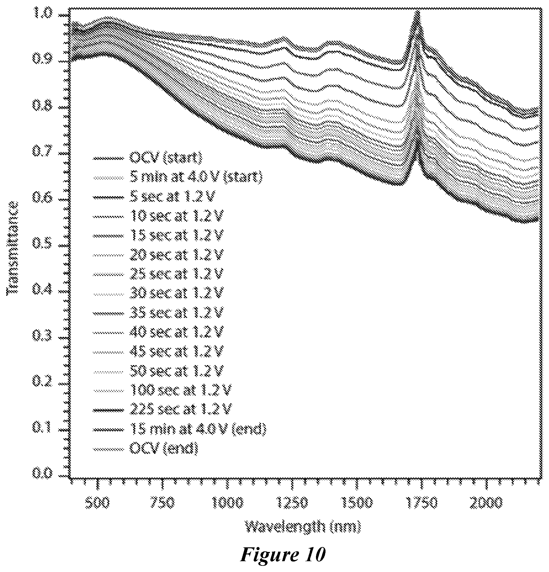 Patent US12410065 Figure 10 – Porous electrochromic niobium oxide films and methods of making and use thereof