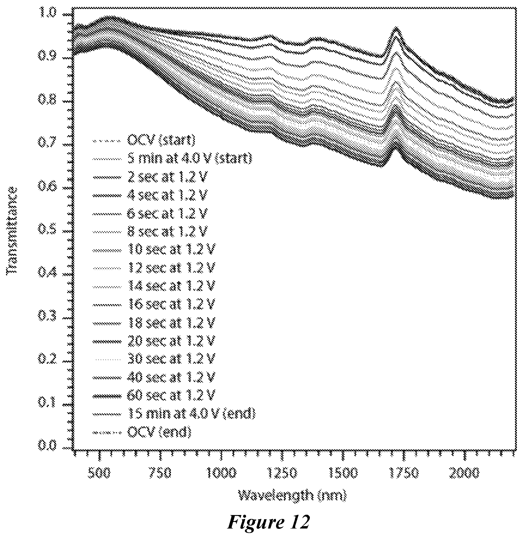 Patent US12410065 Figure 12 – Porous electrochromic niobium oxide films and methods of making and use thereof
