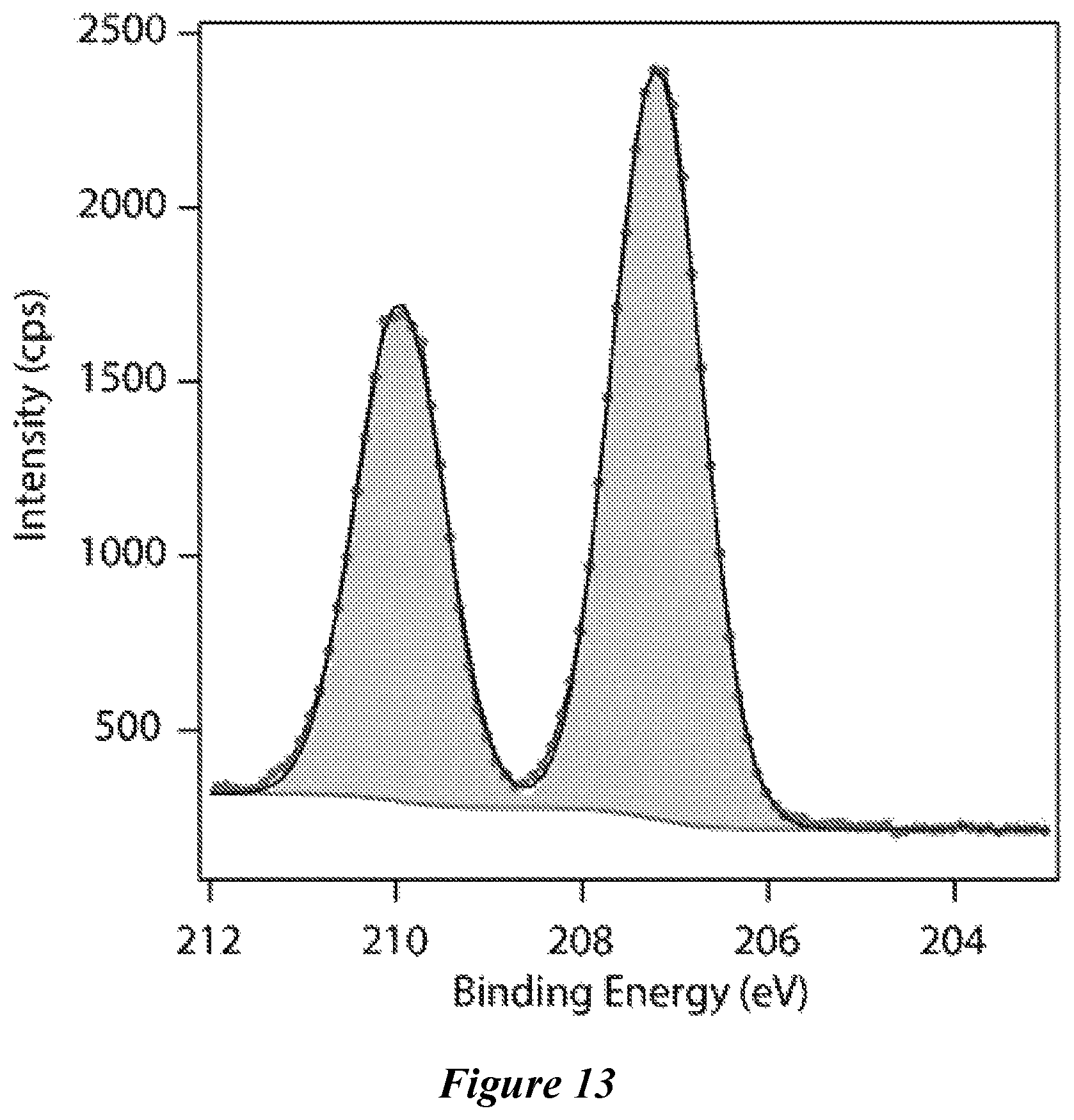 Patent US12410065 Figure 13 – Porous electrochromic niobium oxide films and methods of making and use thereof