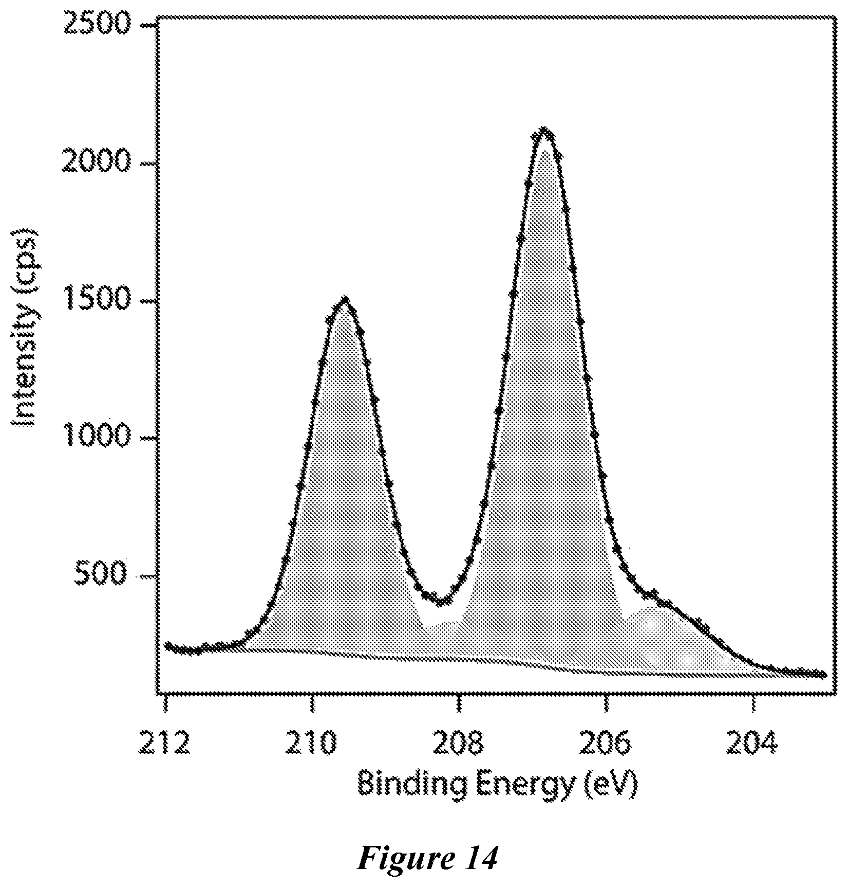 Patent US12410065 Figure 14 – Porous electrochromic niobium oxide films and methods of making and use thereof