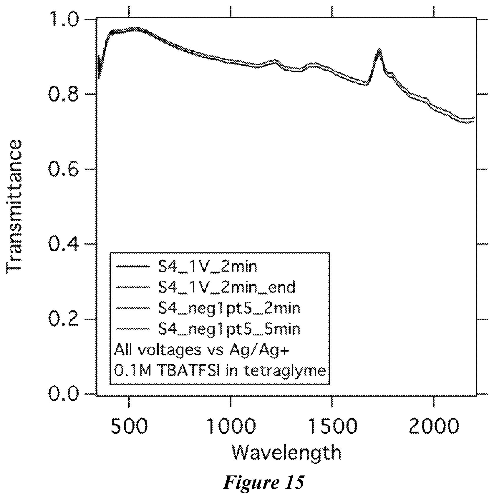 Patent US12410065 Figure 15 – Porous electrochromic niobium oxide films and methods of making and use thereof