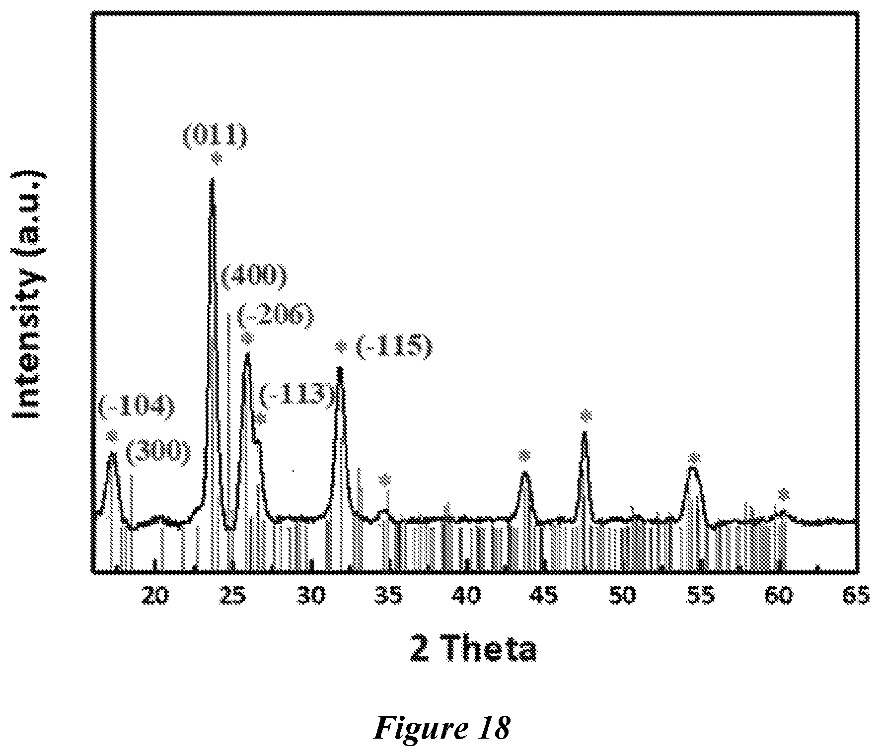 Patent US12410065 Figure 17 – Porous electrochromic niobium oxide films and methods of making and use thereof