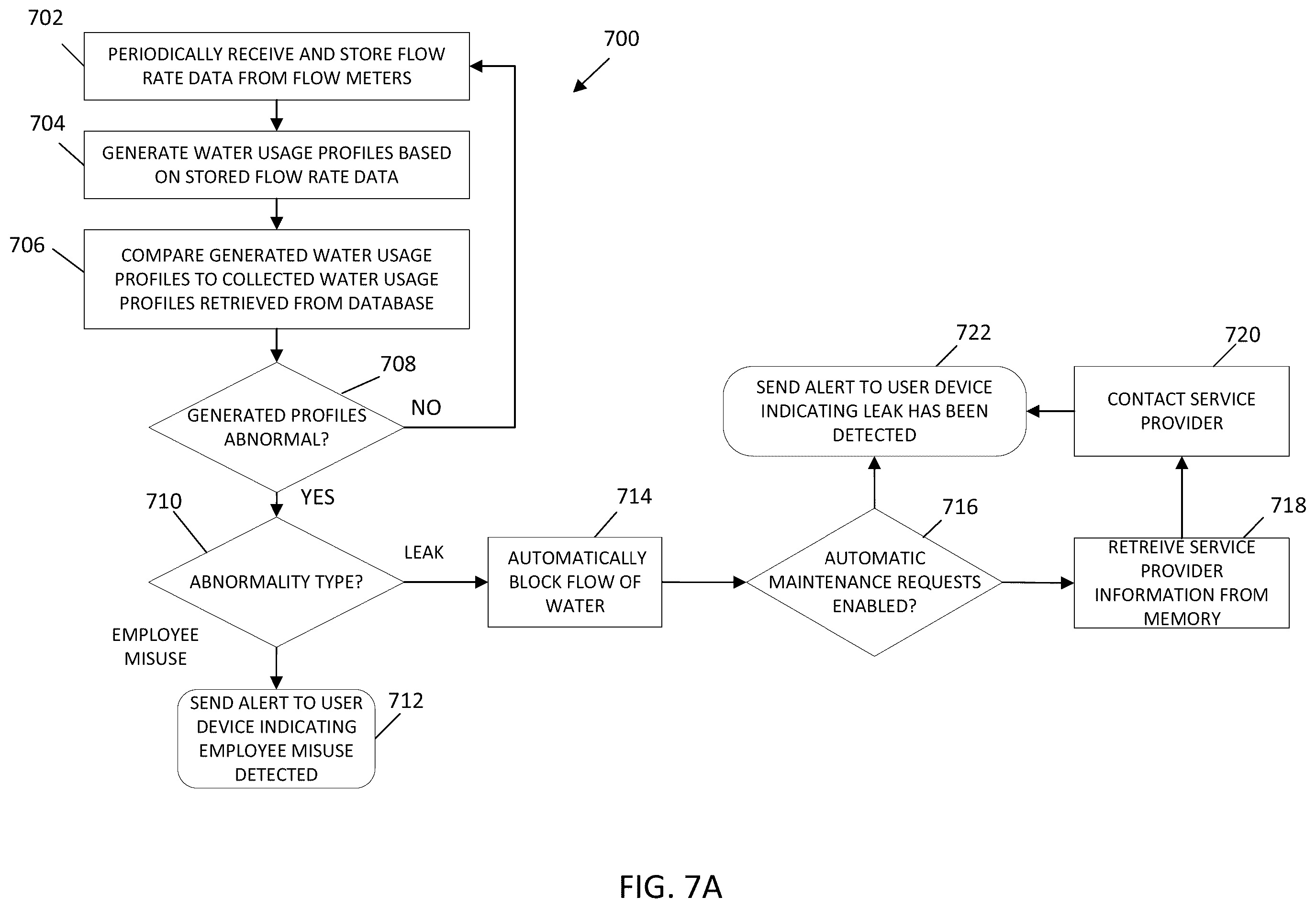 Patent US12410067 Figure 7 – Systems and methods for optimization of connected water devices