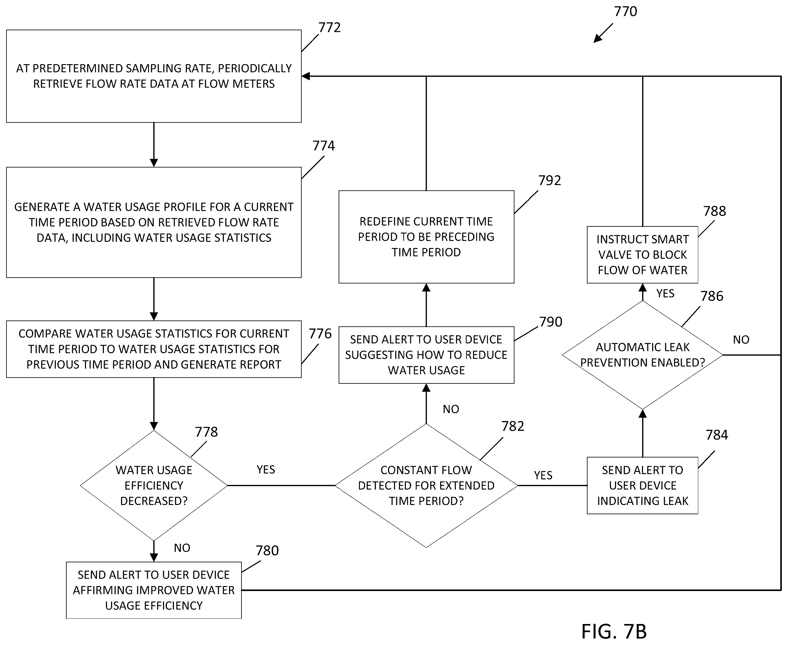 Patent US12410067 Figure 8 – Systems and methods for optimization of connected water devices