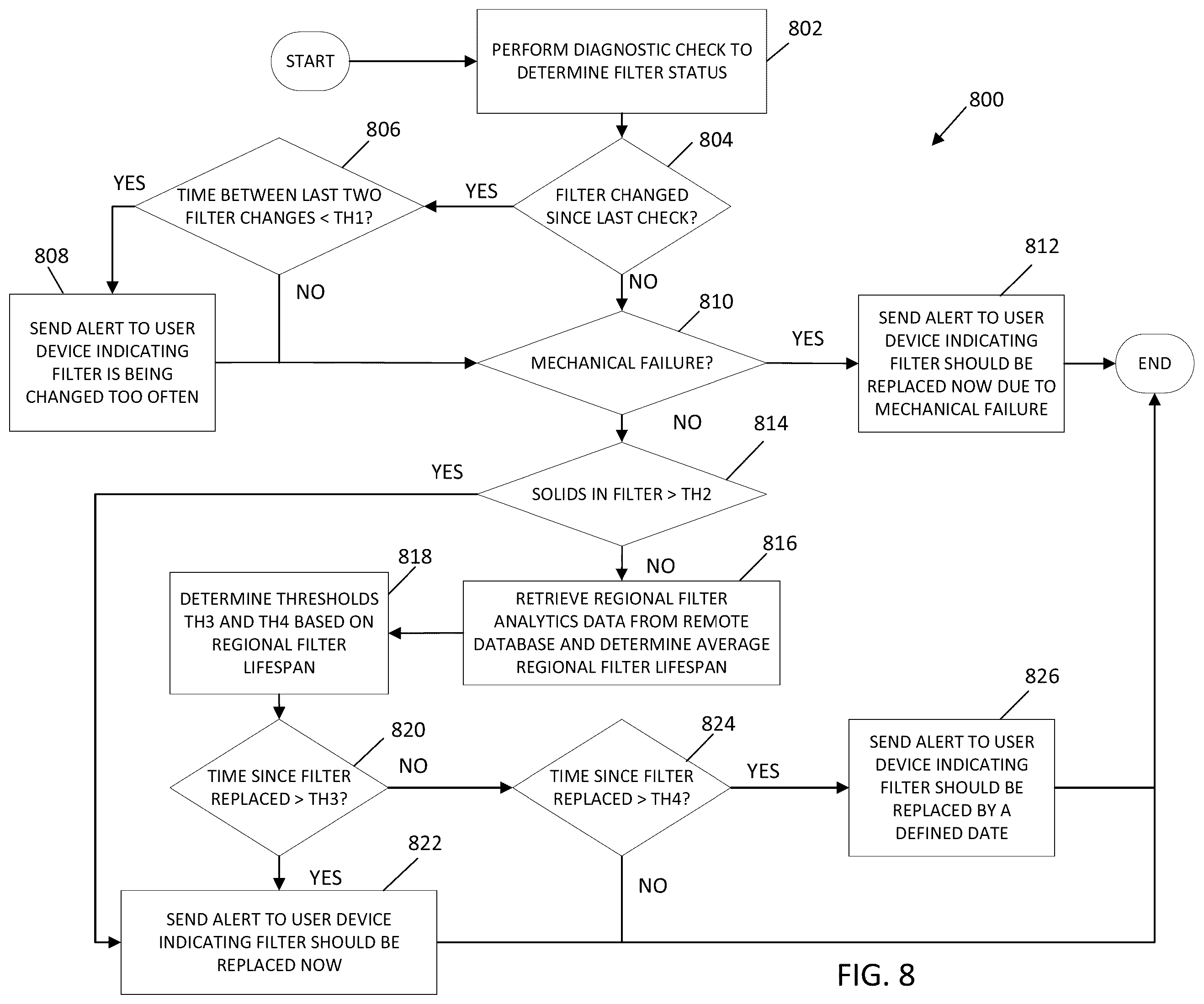 Patent US12410067 Figure 9 – Systems and methods for optimization of connected water devices