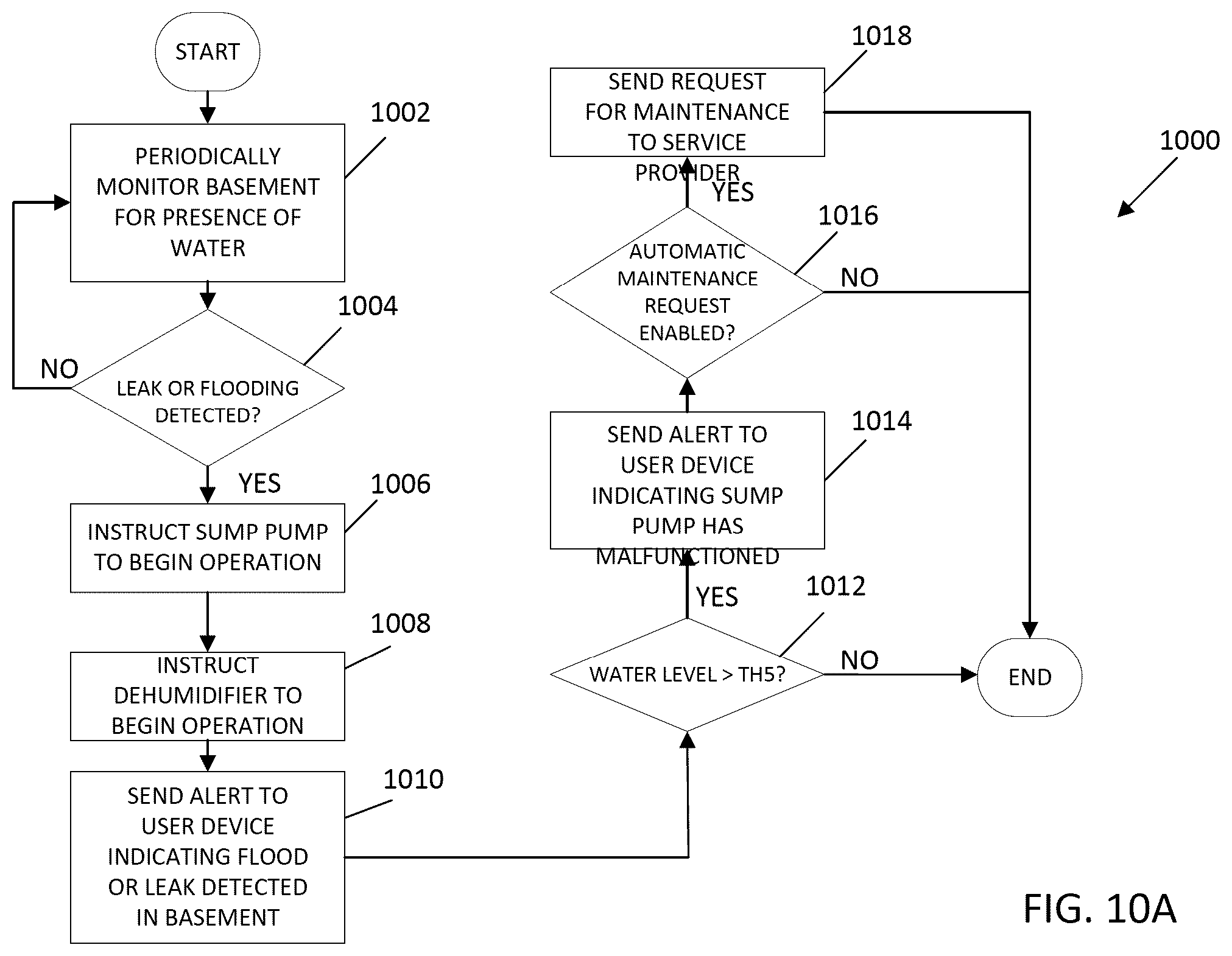 Patent US12410067 Figure 11 – Systems and methods for optimization of connected water devices