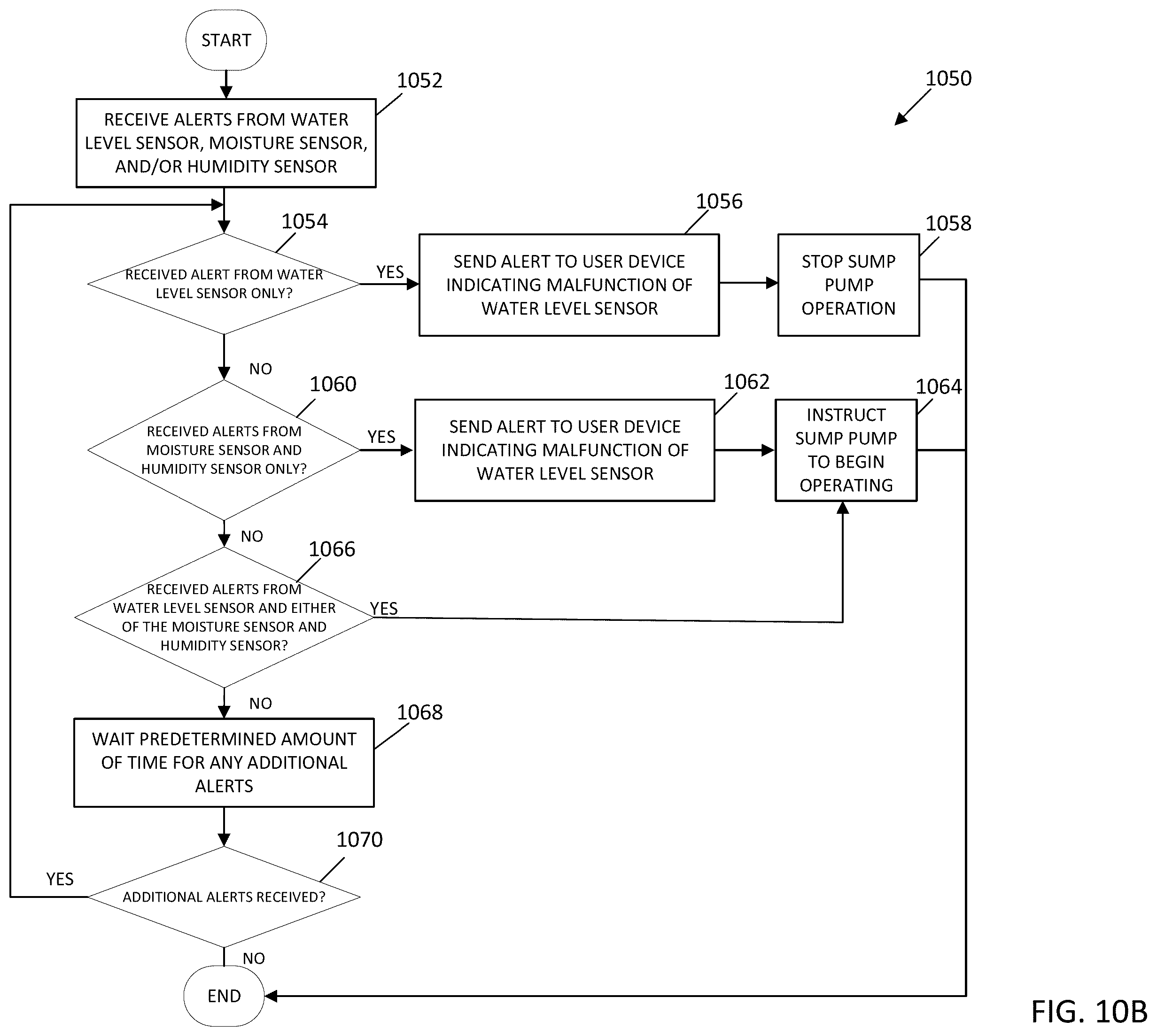 Patent US12410067 Figure 12 – Systems and methods for optimization of connected water devices