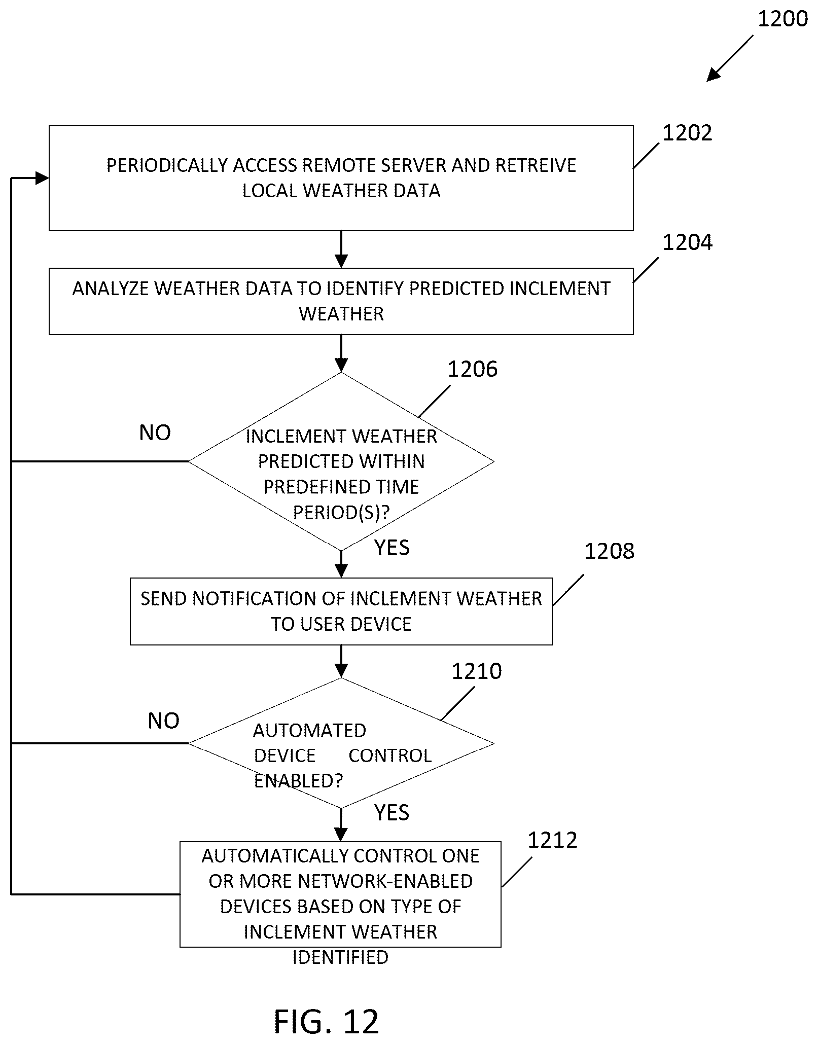 Patent US12410067 Figure 14 – Systems and methods for optimization of connected water devices