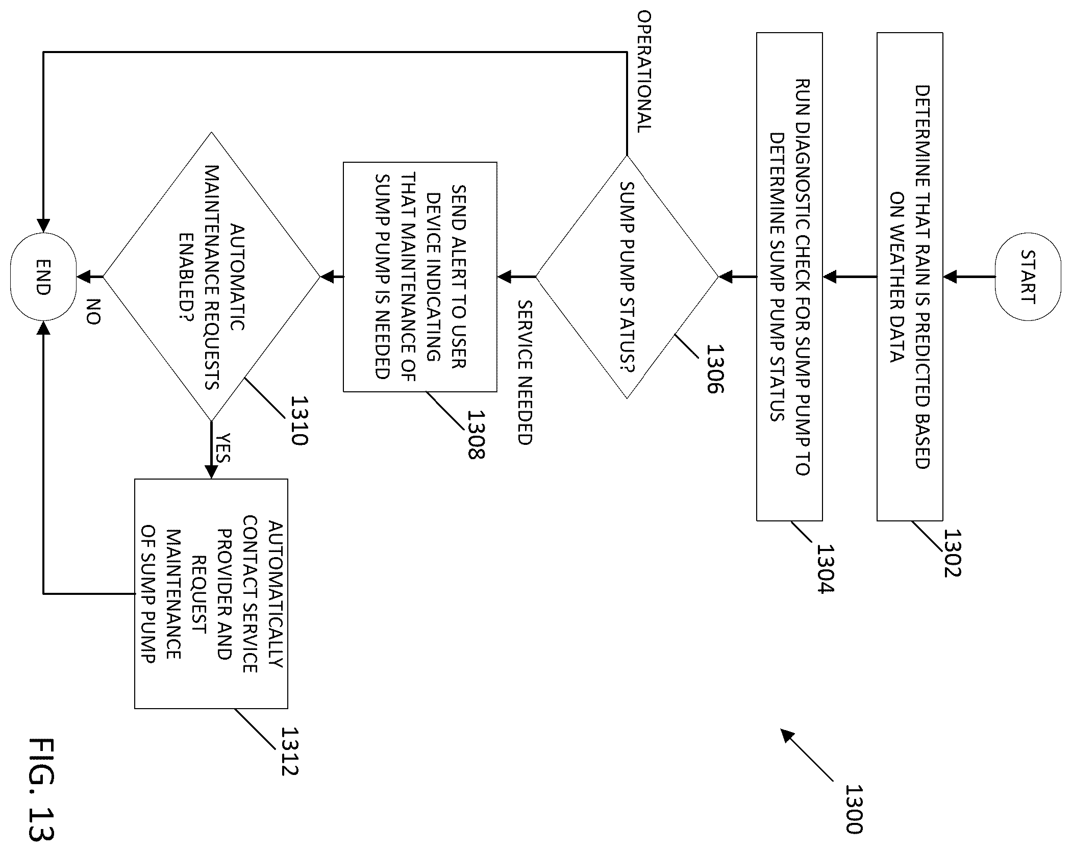 Patent US12410067 Figure 15 – Systems and methods for optimization of connected water devices