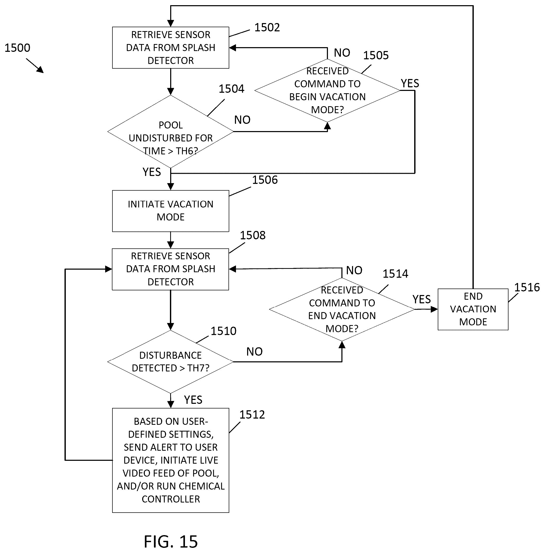 Patent US12410067 Figure 17 – Systems and methods for optimization of connected water devices