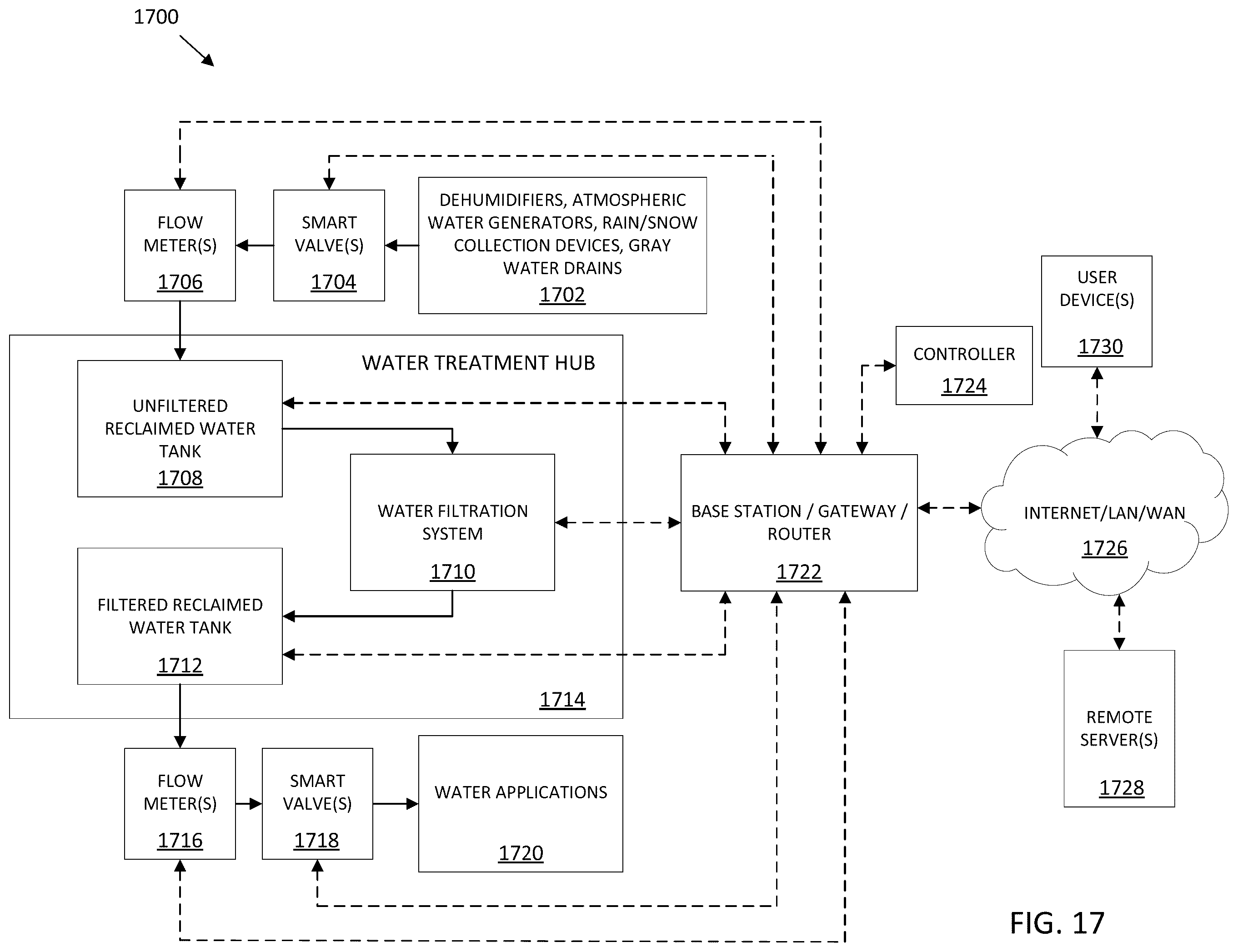 Patent US12410067 Figure 19 – Systems and methods for optimization of connected water devices