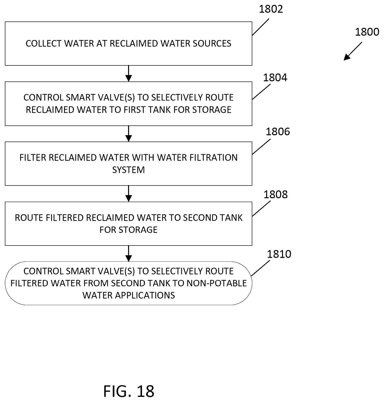 Patent US12410067 Figure 20 – Systems and methods for optimization of connected water devices