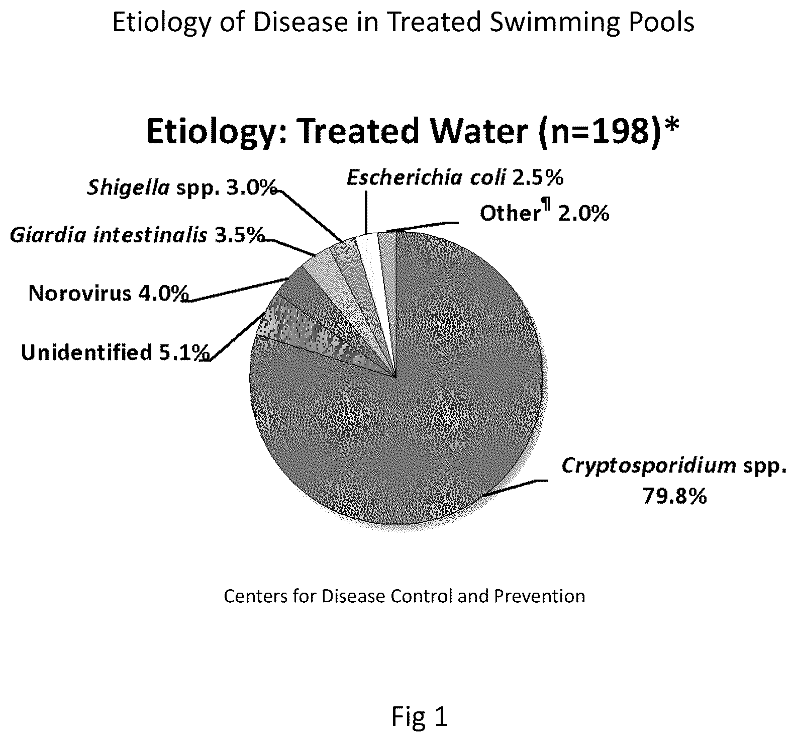 Patent US12410068 Figure 1 – Method and system for the remediation of aquatic facilities