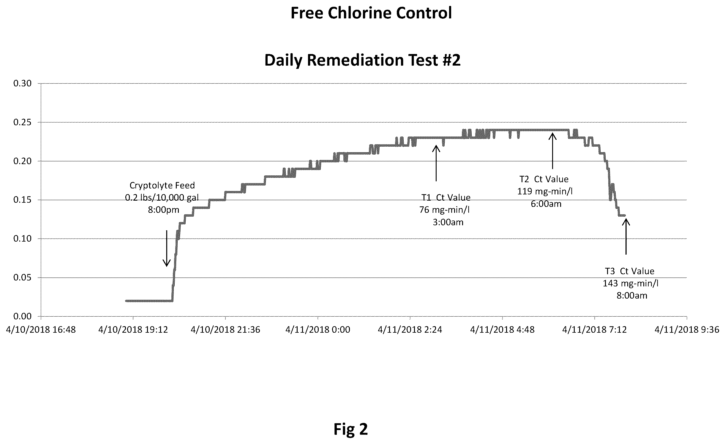 Patent US12410068 Figure 2 – Method and system for the remediation of aquatic facilities