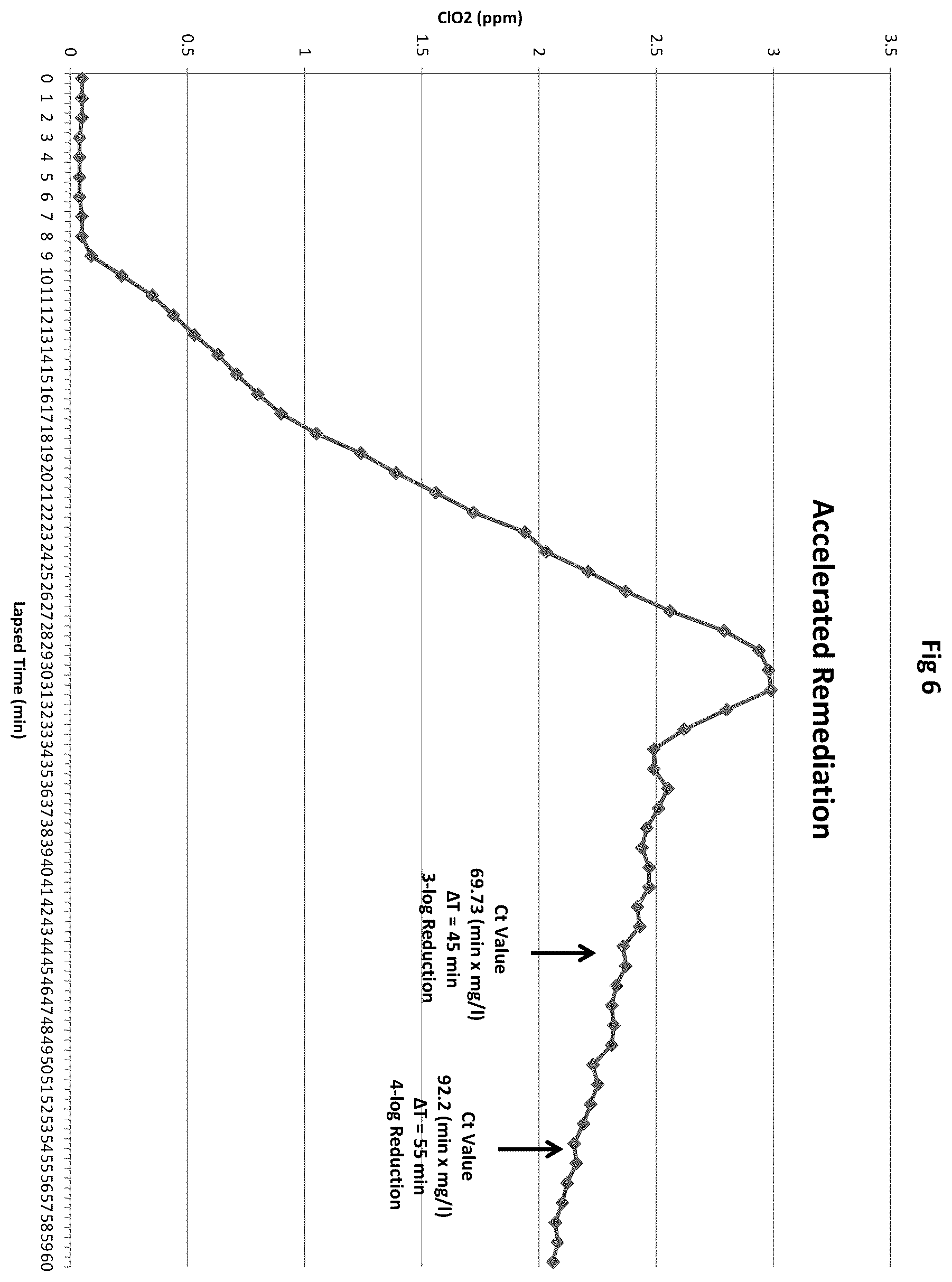 Patent US12410068 Figure 6 – Method and system for the remediation of aquatic facilities