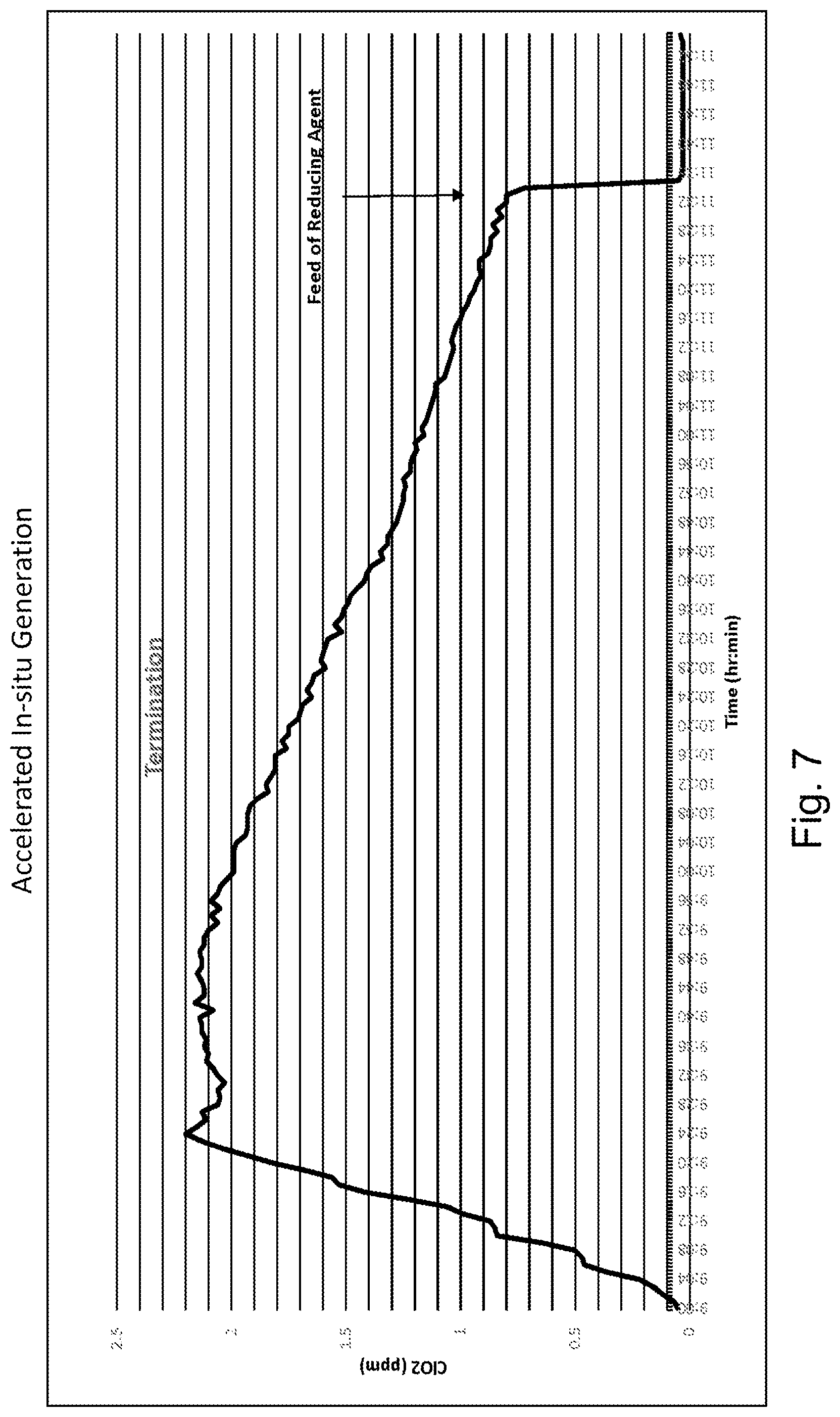 Patent US12410068 Figure 7 – Method and system for the remediation of aquatic facilities