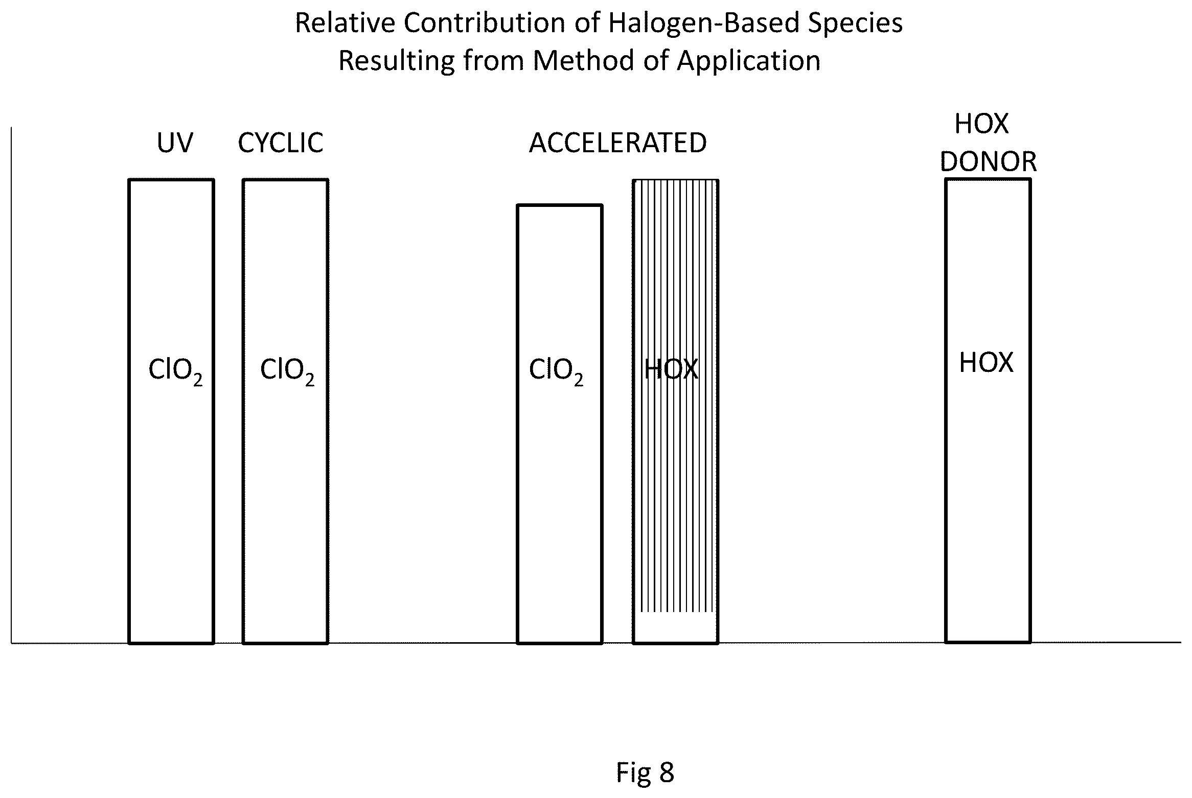 Patent US12410068 Figure 8 – Method and system for the remediation of aquatic facilities