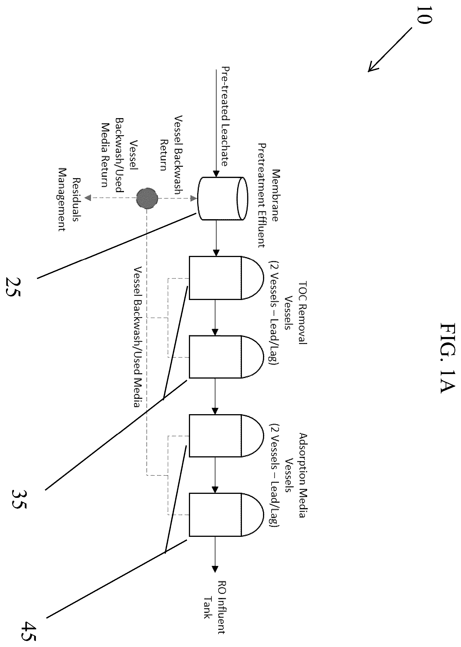Patent US12410071 Figure 1 – System and method for removal of PFAS and other emerging contaminant micro-constituents from landfill leachate and other impacted liquids
