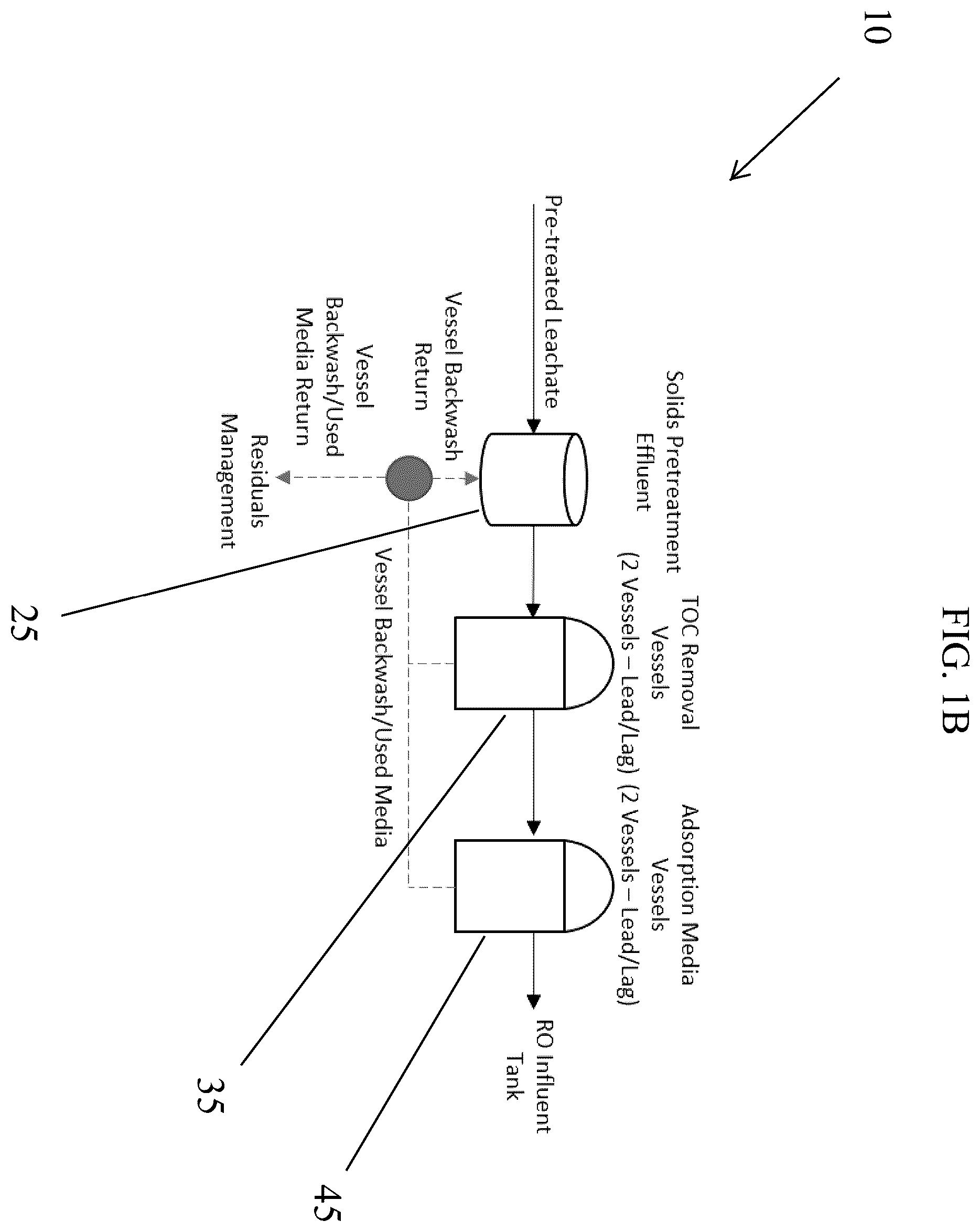 Patent US12410071 Figure 2 – System and method for removal of PFAS and other emerging contaminant micro-constituents from landfill leachate and other impacted liquids