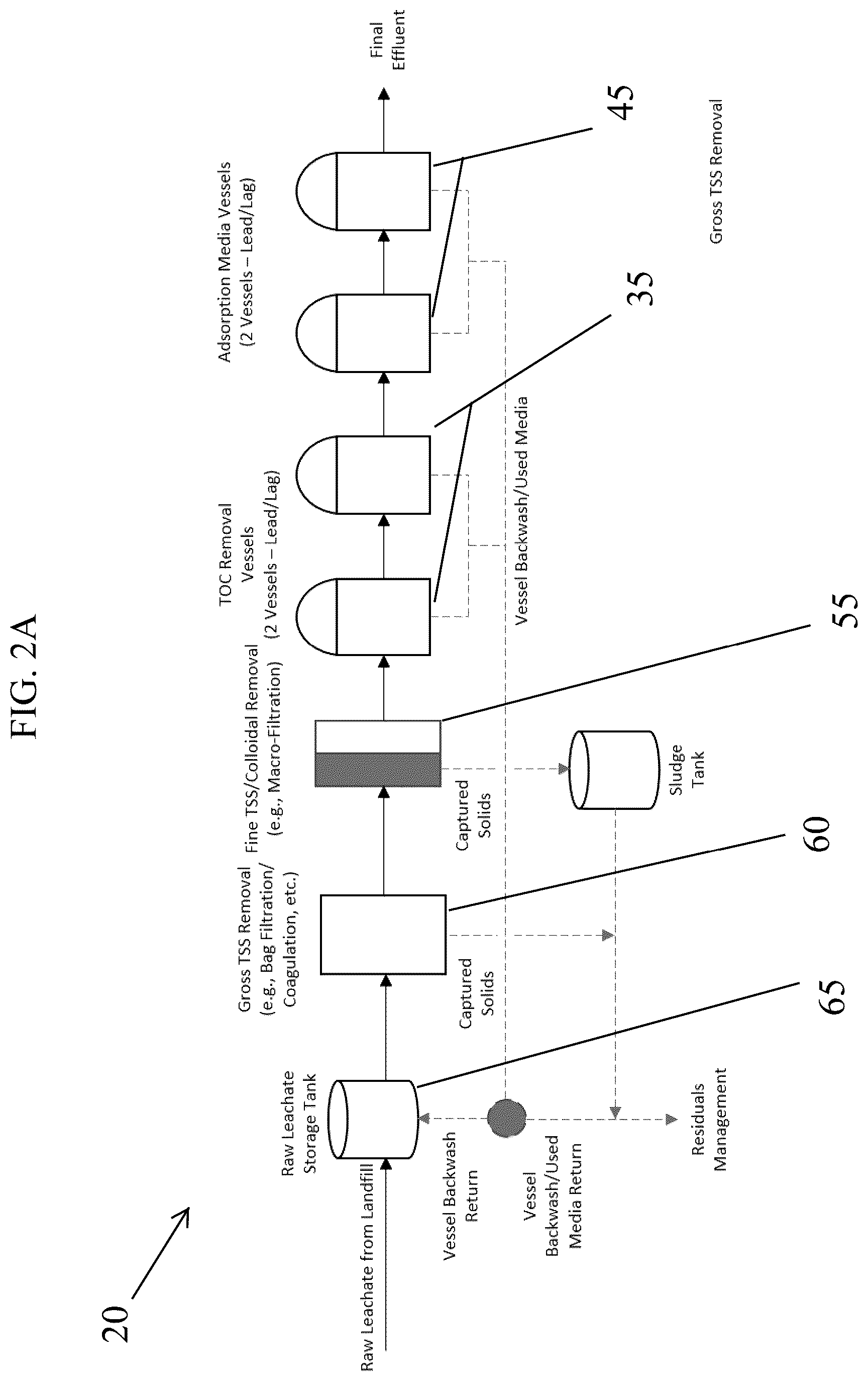 Patent US12410071 Figure 3 – System and method for removal of PFAS and other emerging contaminant micro-constituents from landfill leachate and other impacted liquids