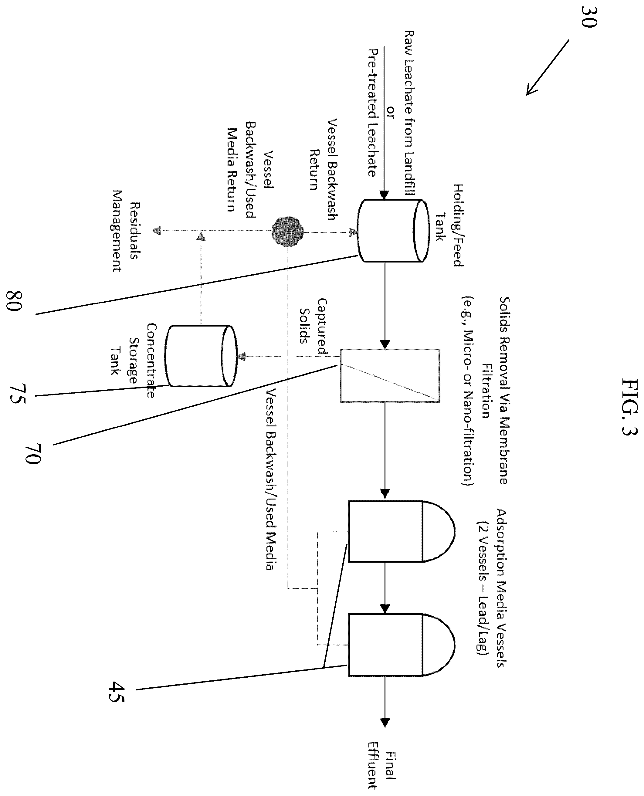 Patent US12410071 Figure 5 – System and method for removal of PFAS and other emerging contaminant micro-constituents from landfill leachate and other impacted liquids