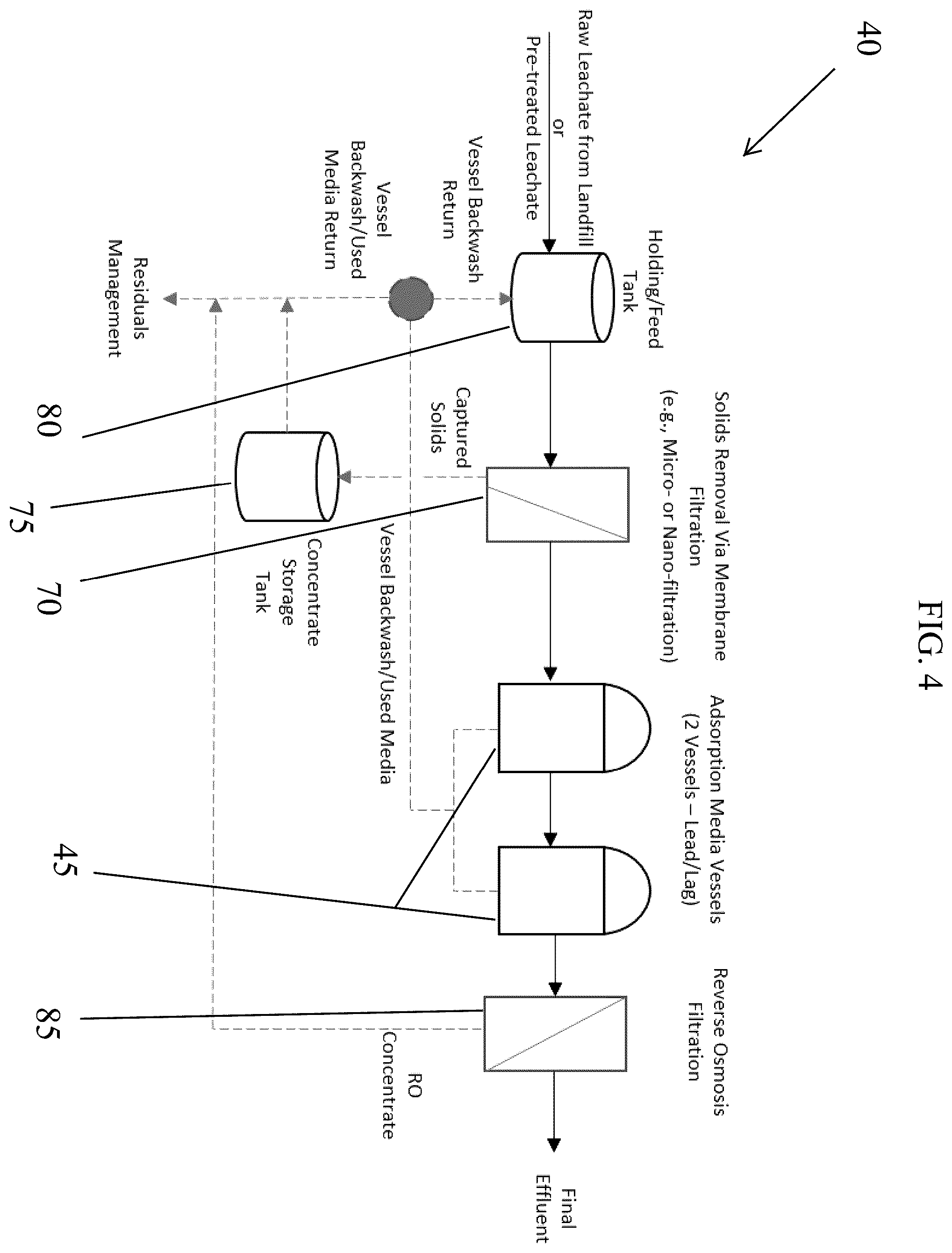 Patent US12410071 Figure 6 – System and method for removal of PFAS and other emerging contaminant micro-constituents from landfill leachate and other impacted liquids