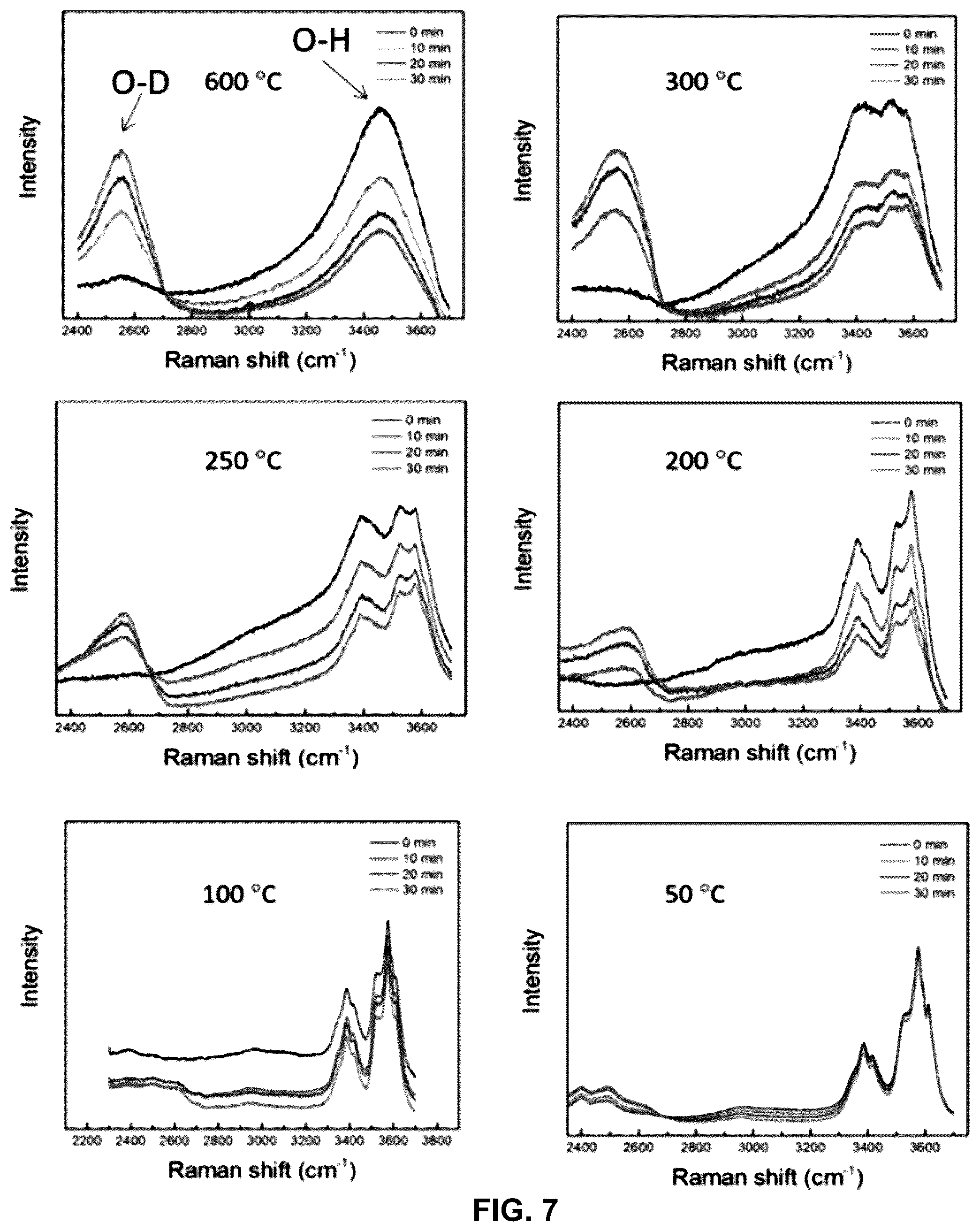 Patent US12410072 Figure 5 – Nanostructured ceramic membranes for hydrogen isotope separation