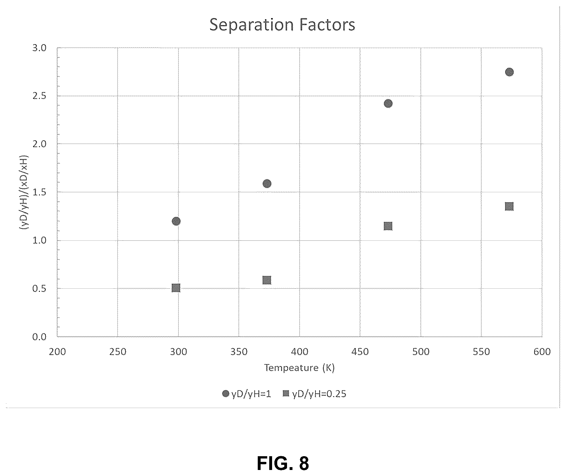 Patent US12410072 Figure 6 – Nanostructured ceramic membranes for hydrogen isotope separation
