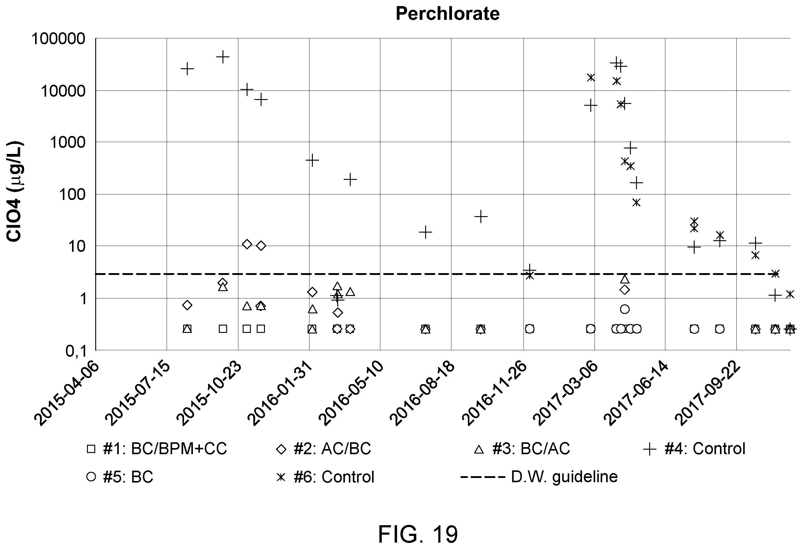Patent US12410073 Figure 18 – Systems and processes for decontaminating an aqueous flow contaminated with munitions contaminants