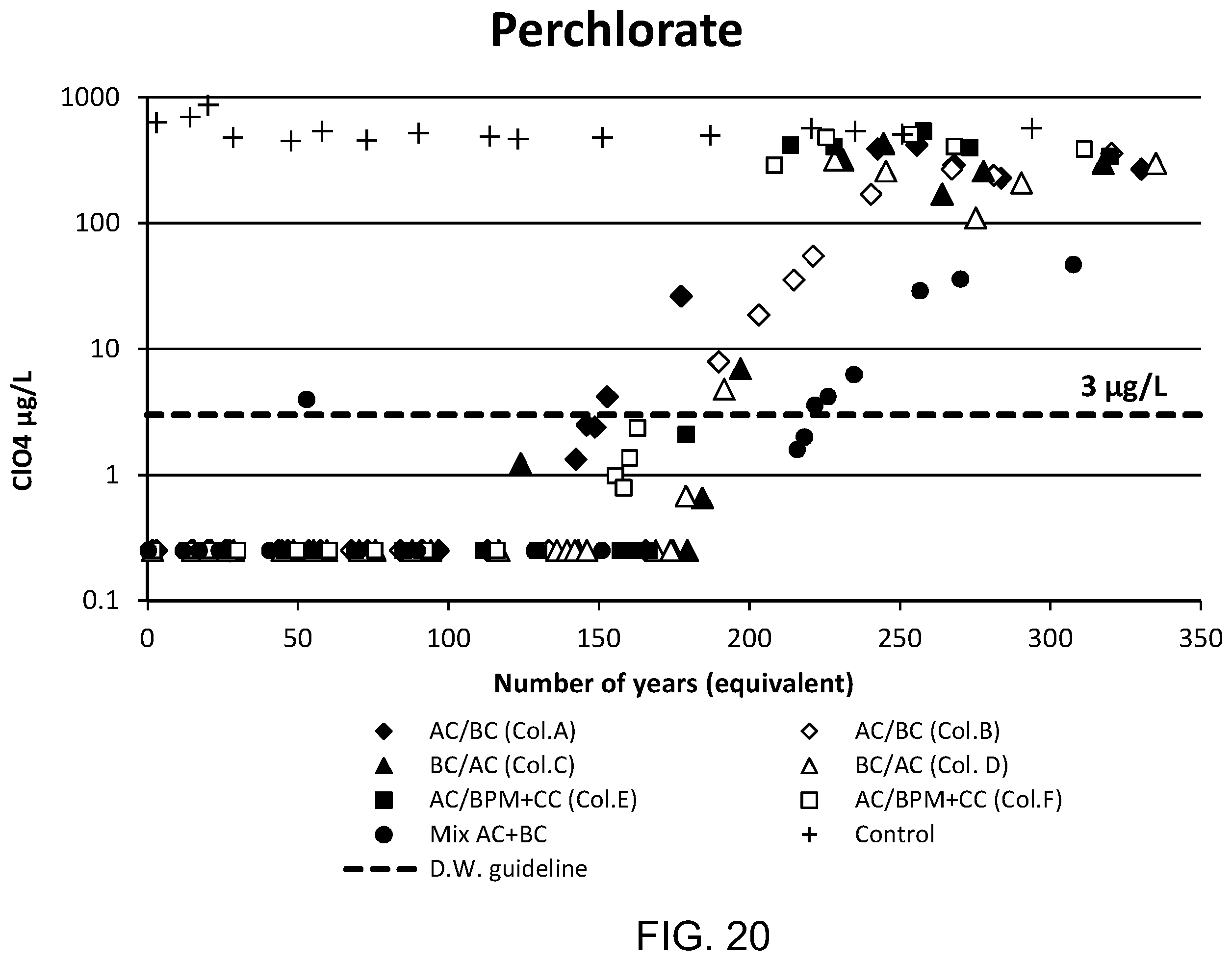 Patent US12410073 Figure 19 – Systems and processes for decontaminating an aqueous flow contaminated with munitions contaminants