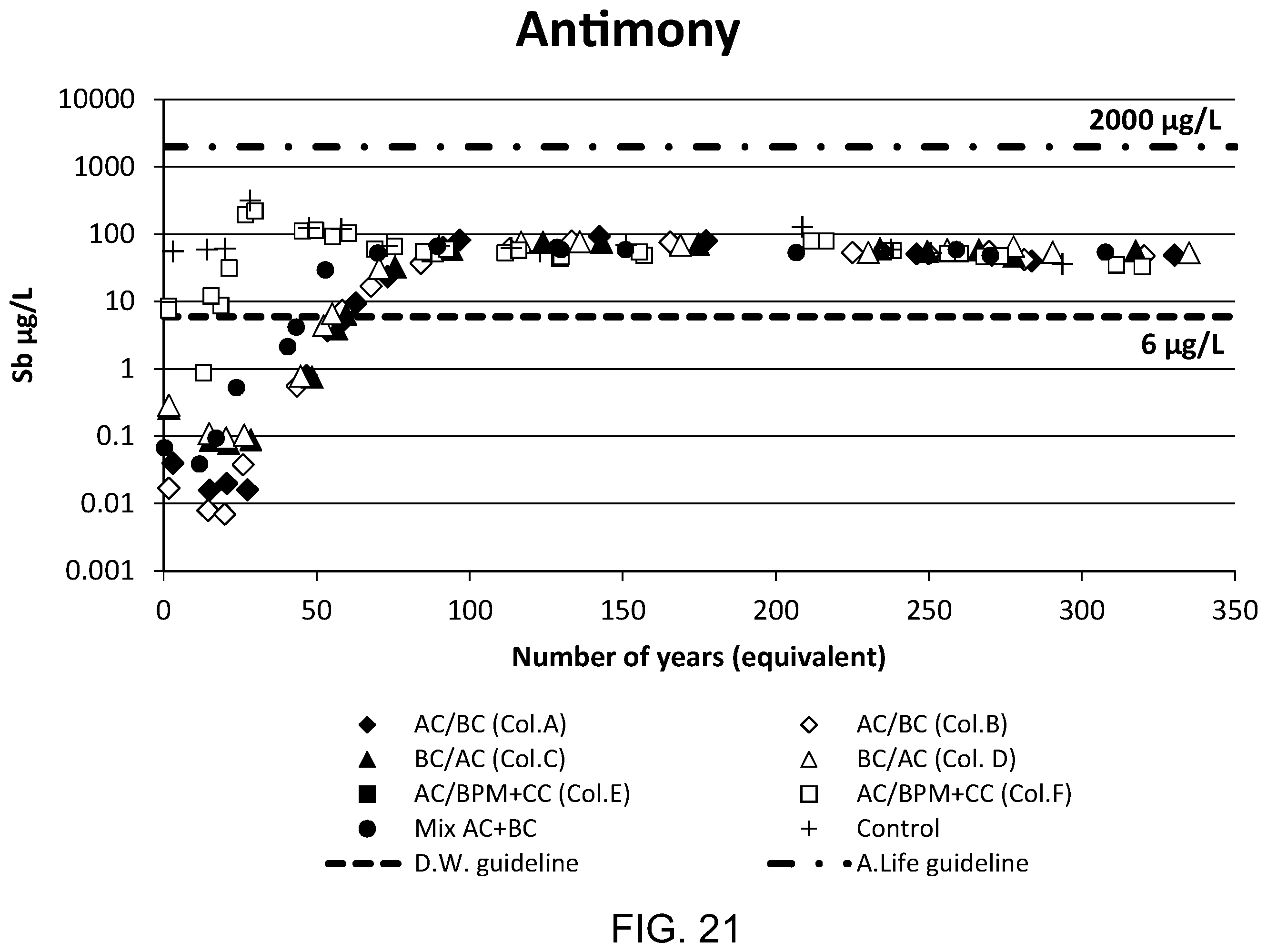Patent US12410073 Figure 20 – Systems and processes for decontaminating an aqueous flow contaminated with munitions contaminants