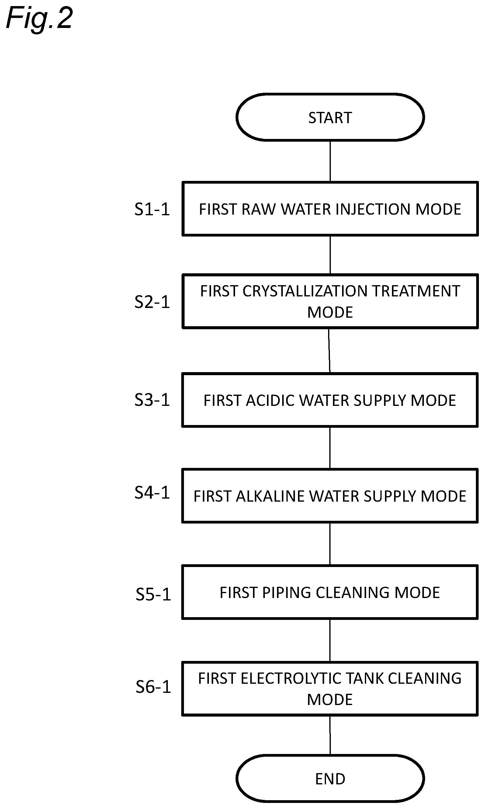 Patent US12410075 Figure 2 – Water softening device